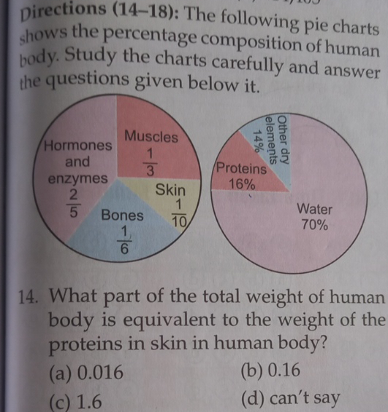 Directions (14-18): The following pie charts shows the percentage comp