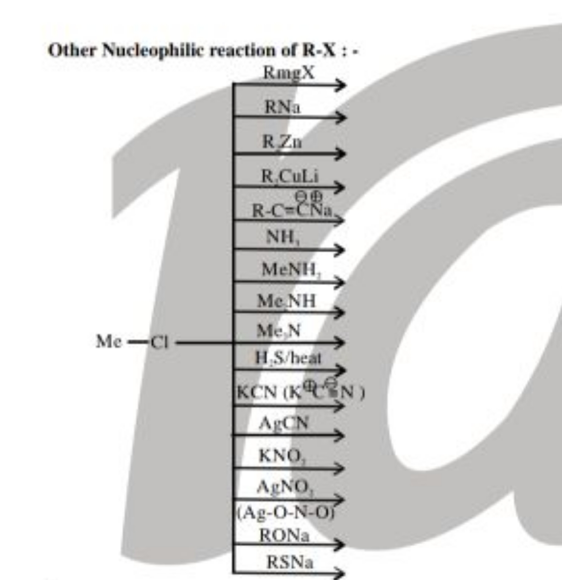 Other Nucleophilic reaction of R-X : -