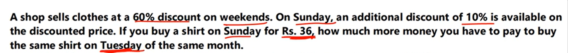 A shop sells clothes at a 60% discount on weekends. On Sunday, an addi