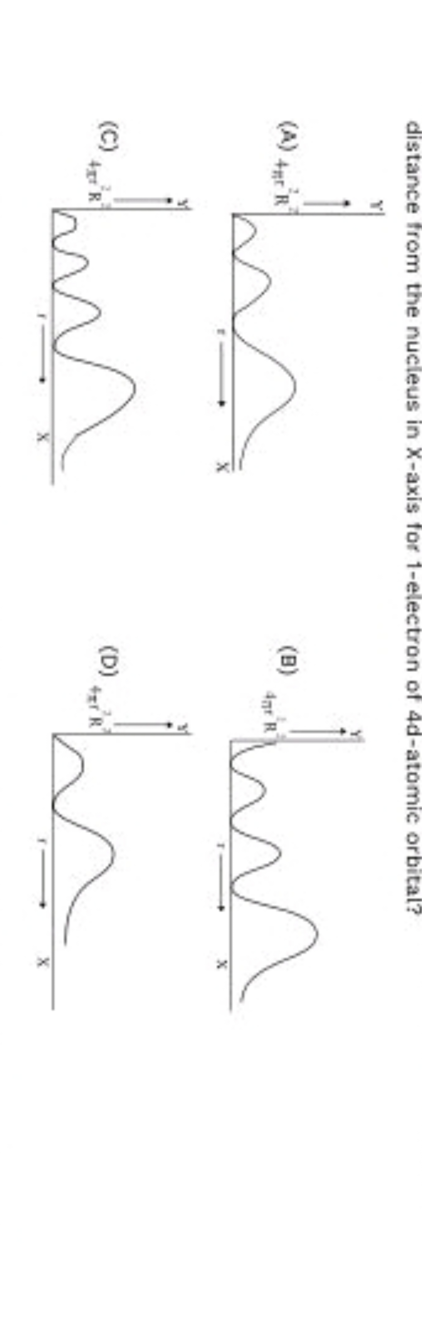 distance from the nucleus in x-axis for 1-electron of 4 d -atomic orbi