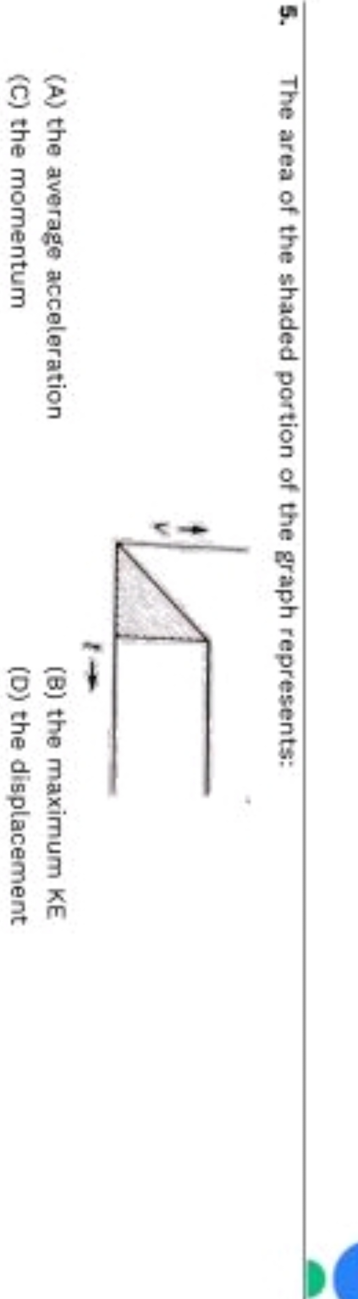 5. The area of the shaded portion of the graph represents:
(A) the ave