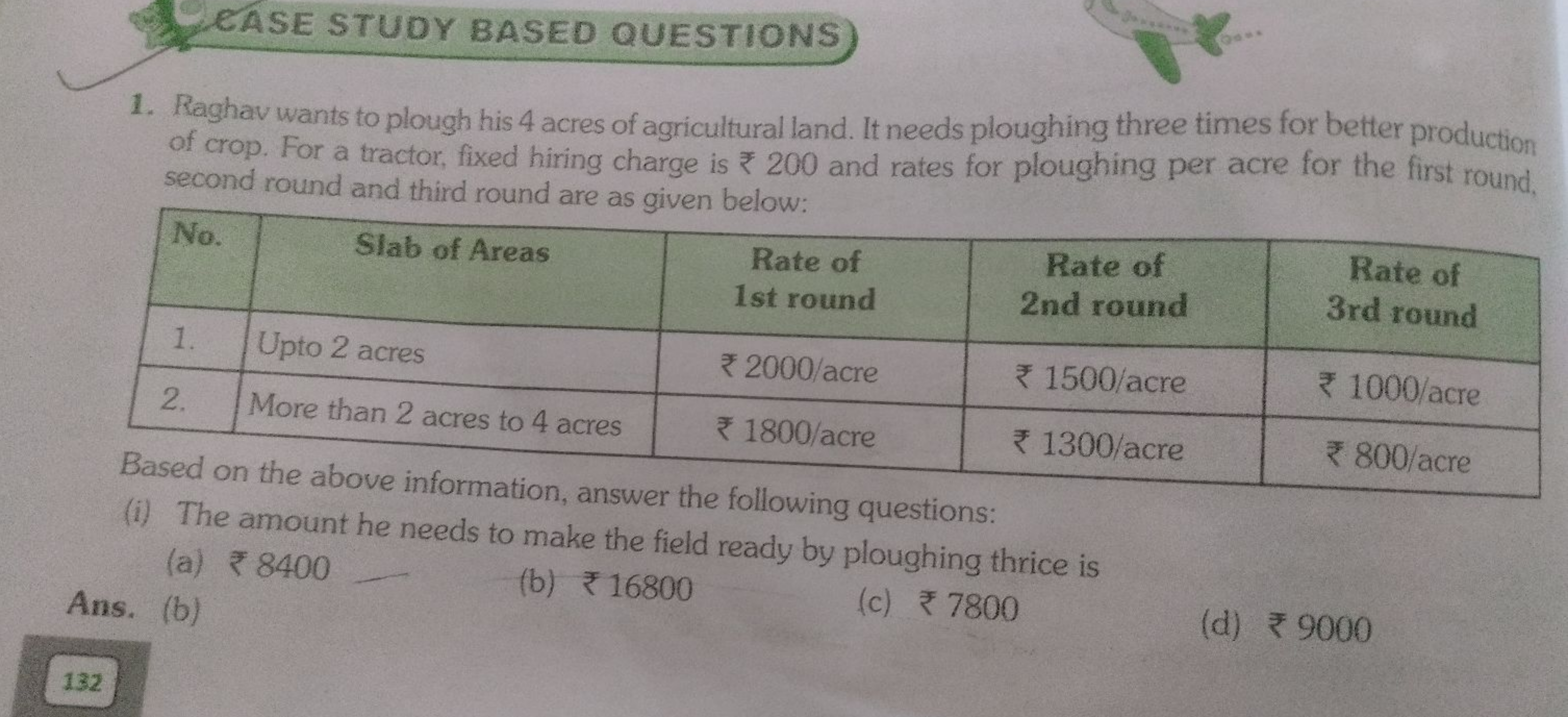 CASE STUDY BASED QUESTIONS
100
1. Raghav wants to plough his 4 acres o