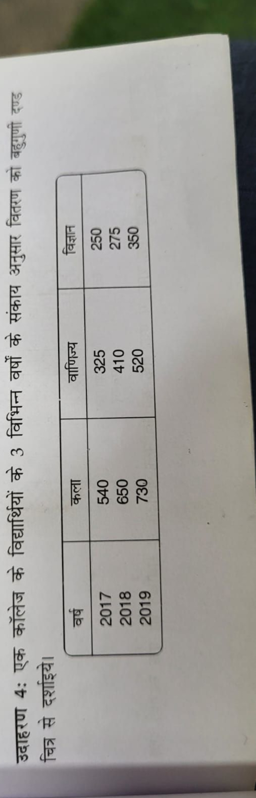 उदाहरण 4: एक कॉलेज के विद्यार्थियों के 3 विभिन्न वर्षों के संकाय अनुसा