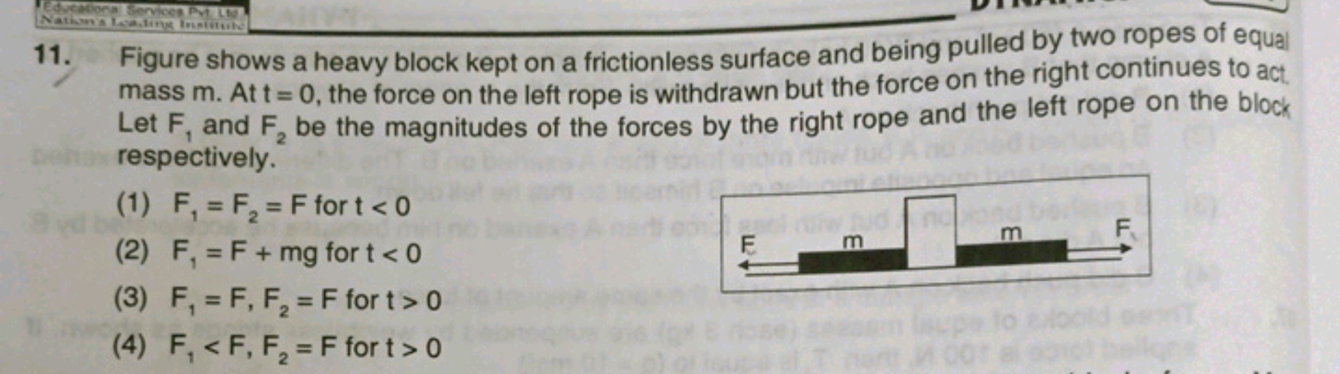 11. Figure shows a heavy block kept on a frictionless surface and bein