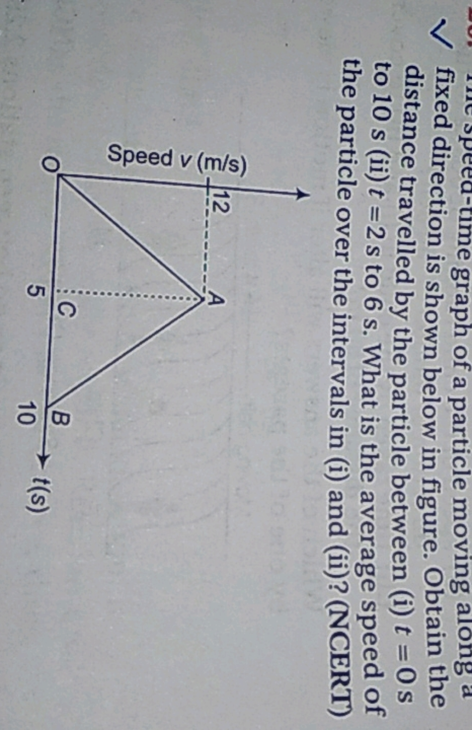 fived tion graph of a particle moving along a fixed direction is shown