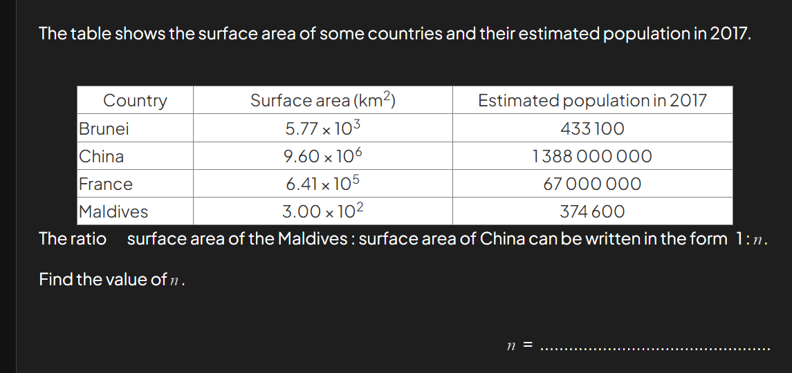 The table shows the surface area of some countries and their estimated