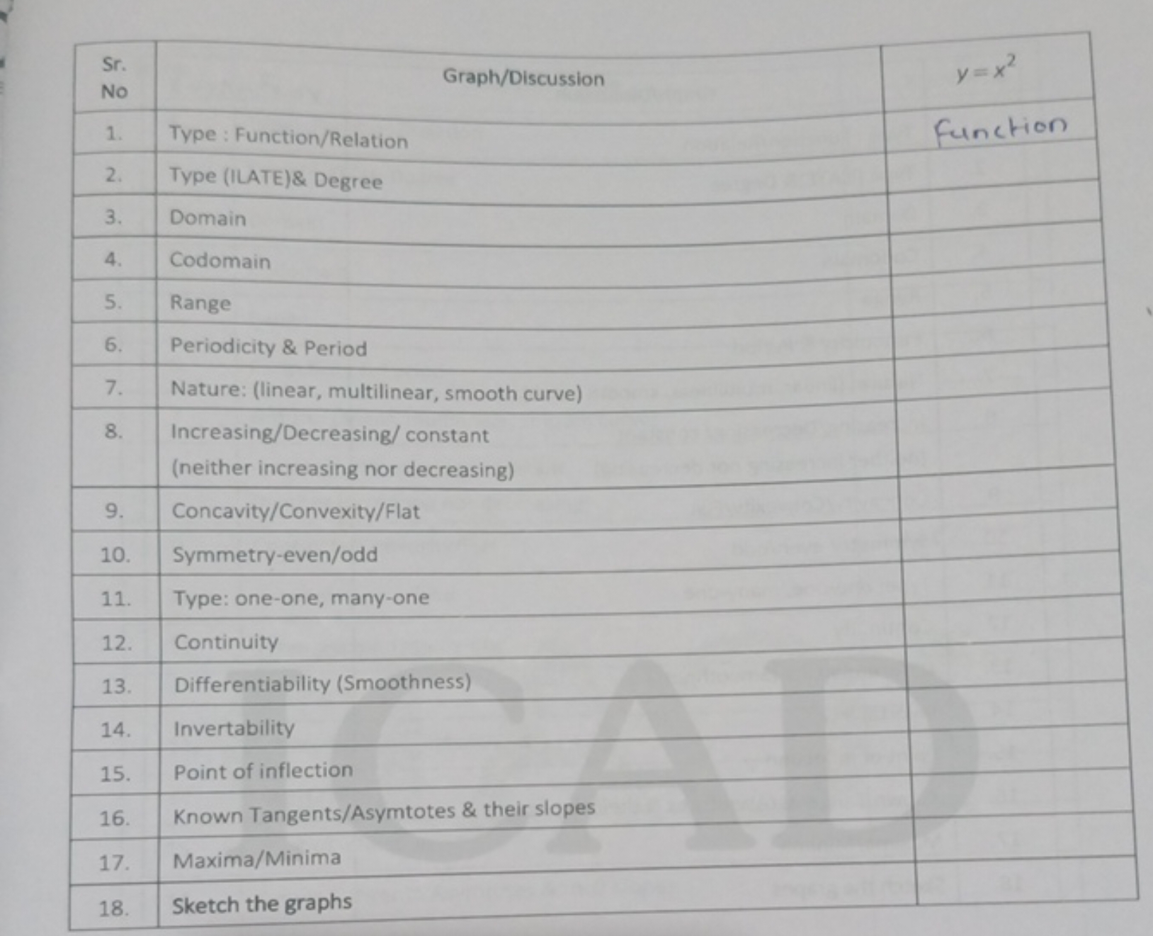 \begin{tabular}{l}
Sr .No & Graph/Discussion & y=x2 \\
\hline 1. & Typ
