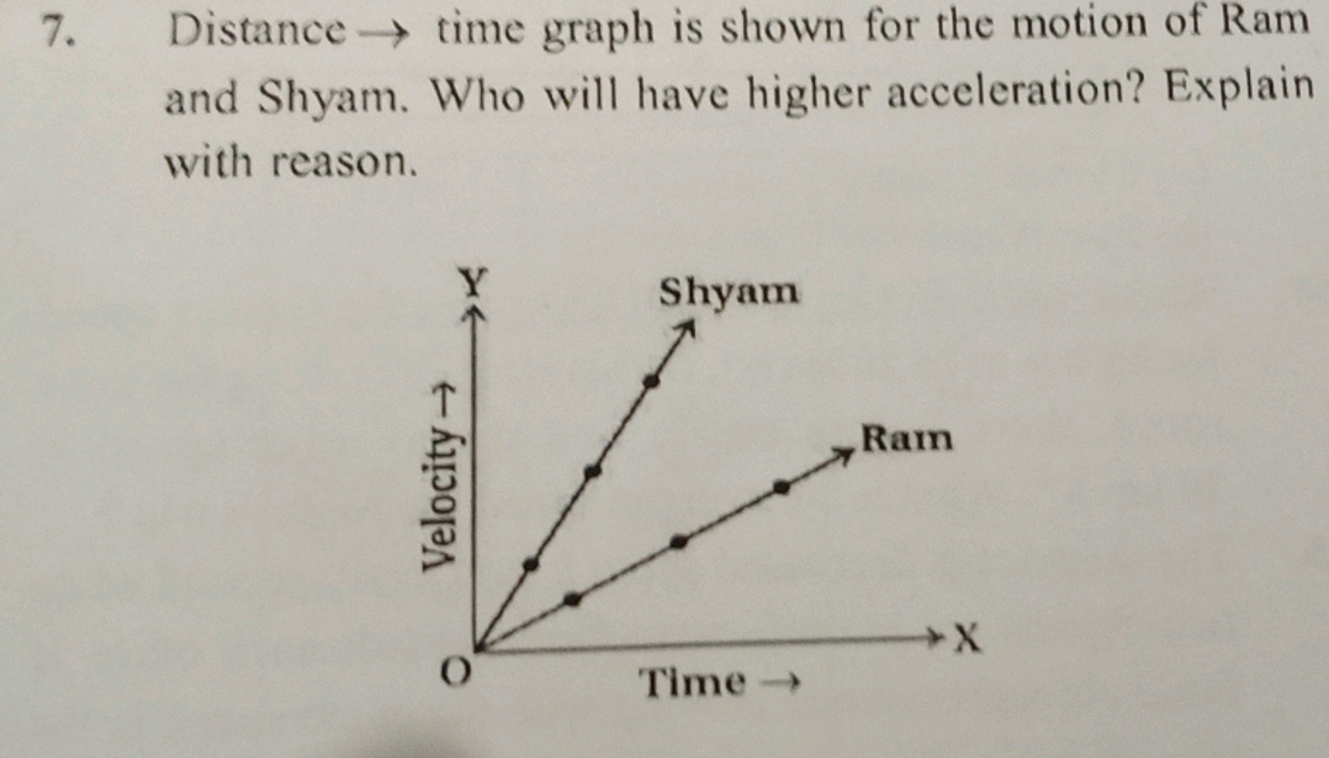 7. Distance → time graph is shown for the motion of Ram and Shyam. Who