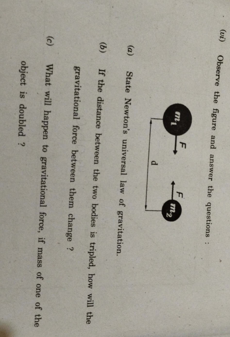 (vi) Observe the figure and answer the questions :
(a) State Newton's 