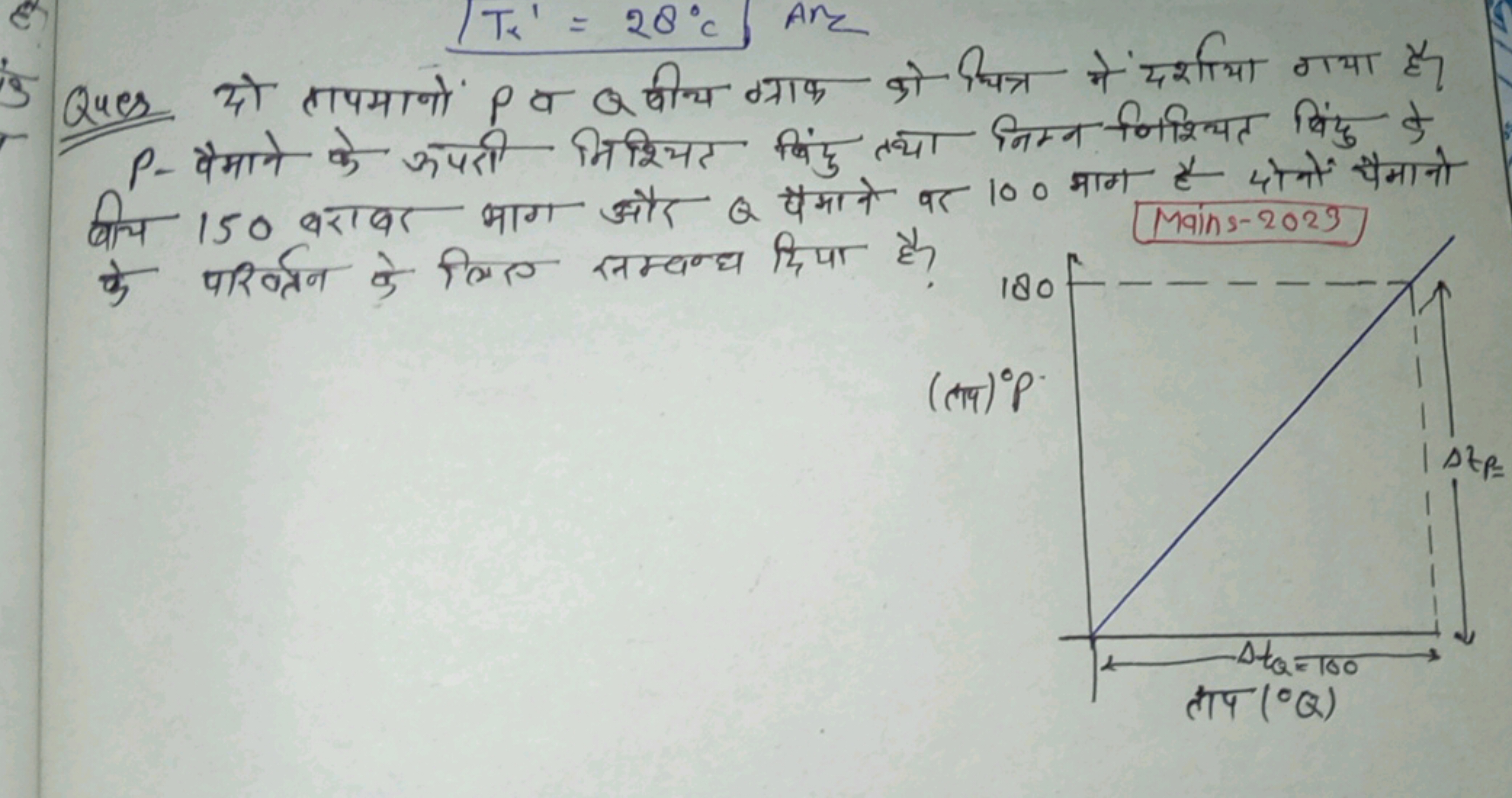 Ques दो तापमानों P व Q वीच ग्राक को पित्र में दर्शाया गया है। P - पैमा