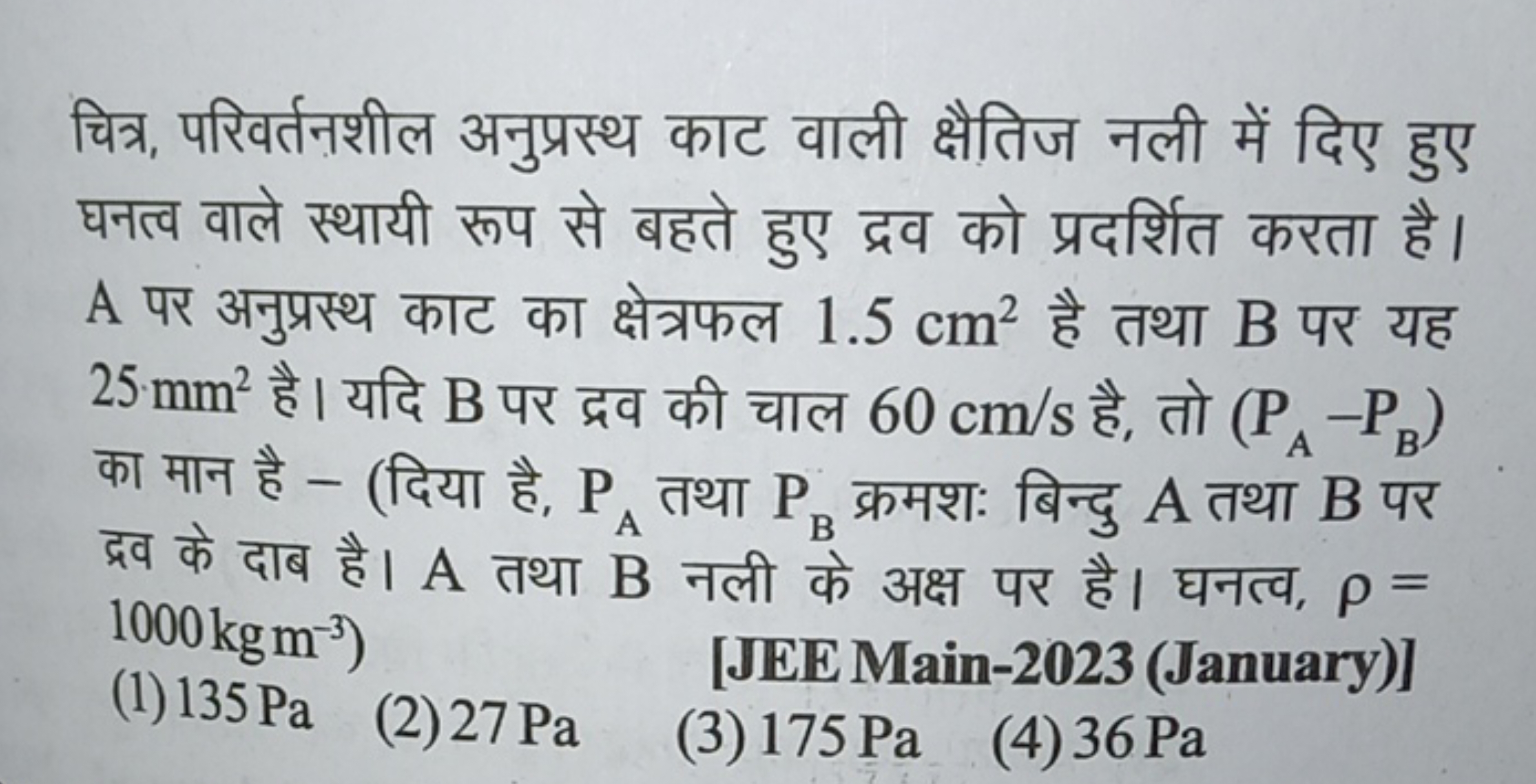 चित्र, परिवर्तनशील अनुप्रस्थ काट वाली क्षैतिज नली में दिए हुए घनत्व वा