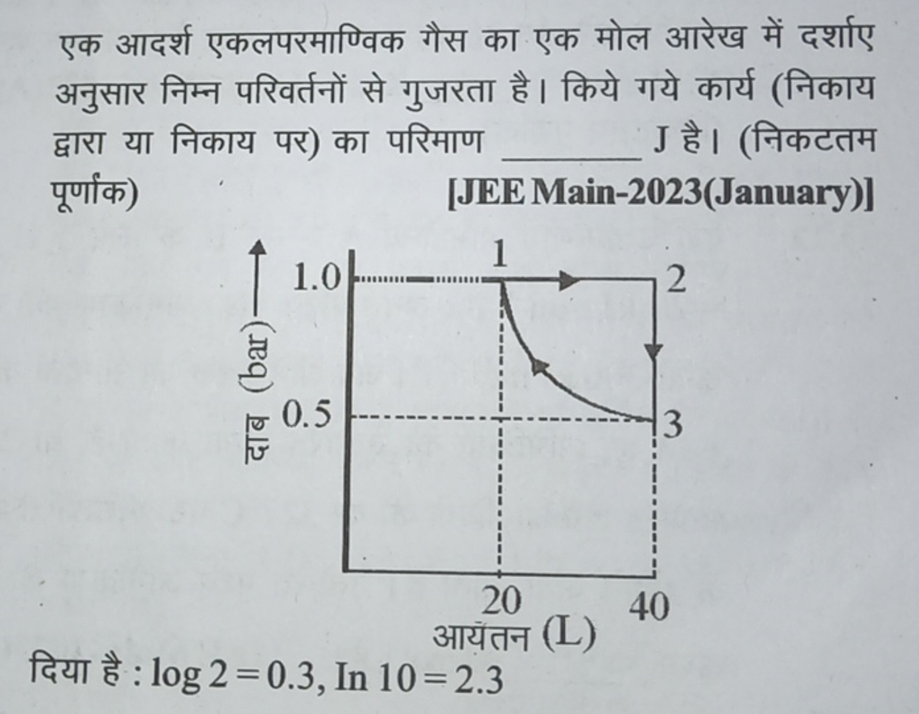 एक आदर्श एकलपरमाण्विक गैस का एक मोल आरेख में दर्शाए अनुसार निम्न परिवर