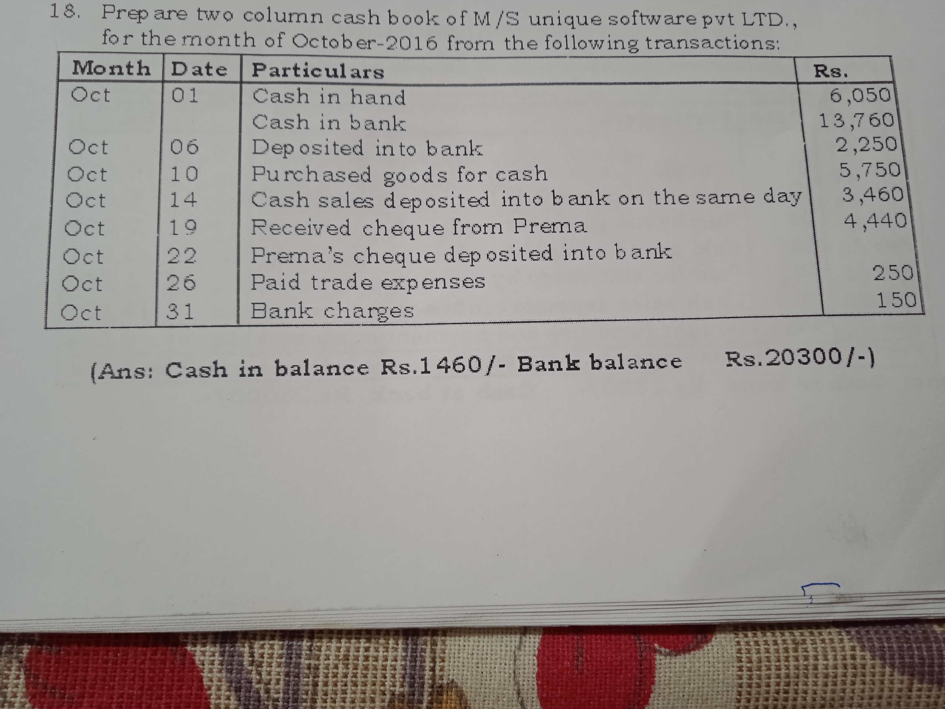 18. Prepane two column cash book of M/S unique software pvt LTD., for 