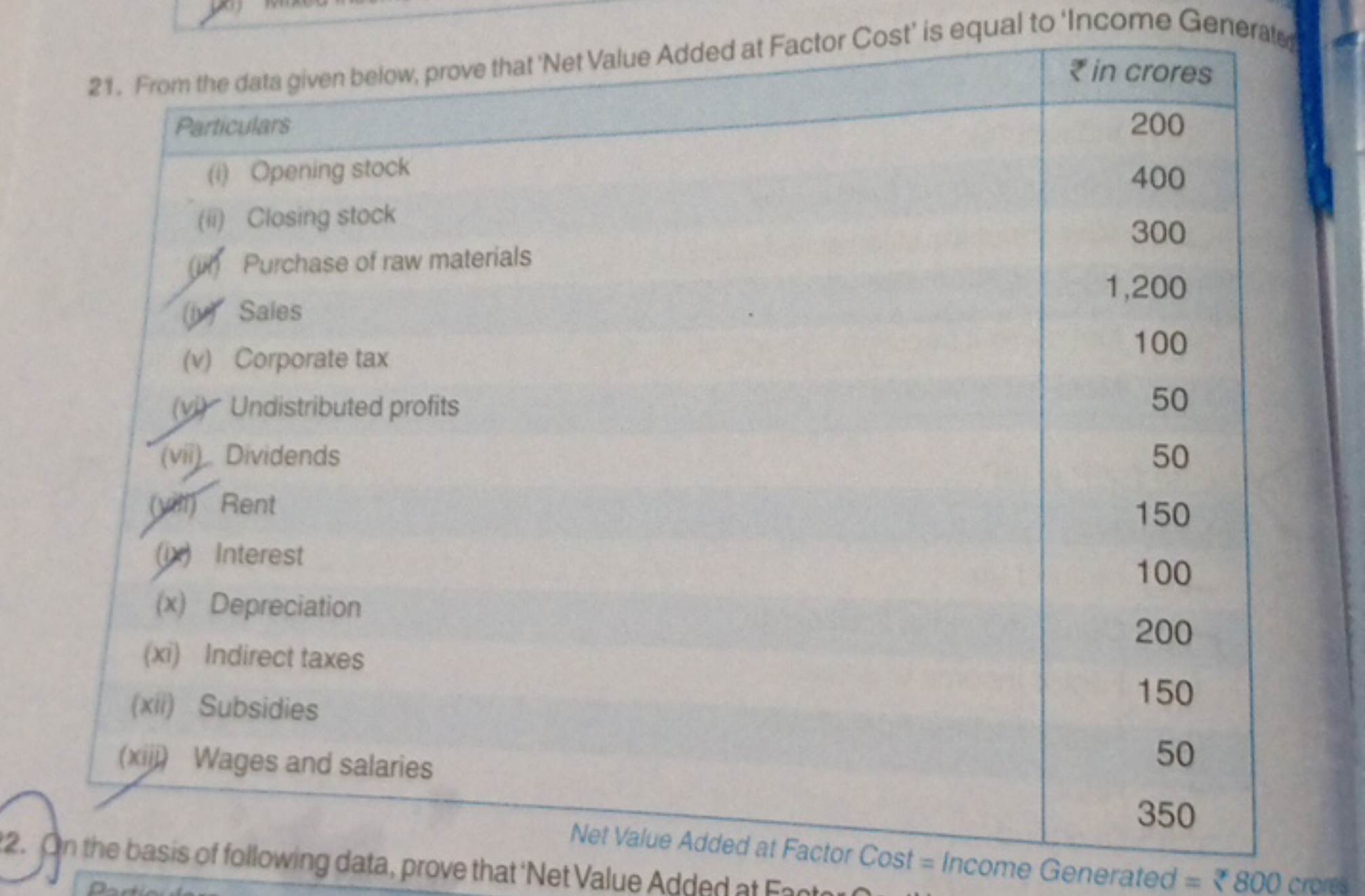 21. From the data given below, prove that 'Net Value Added at Factor C