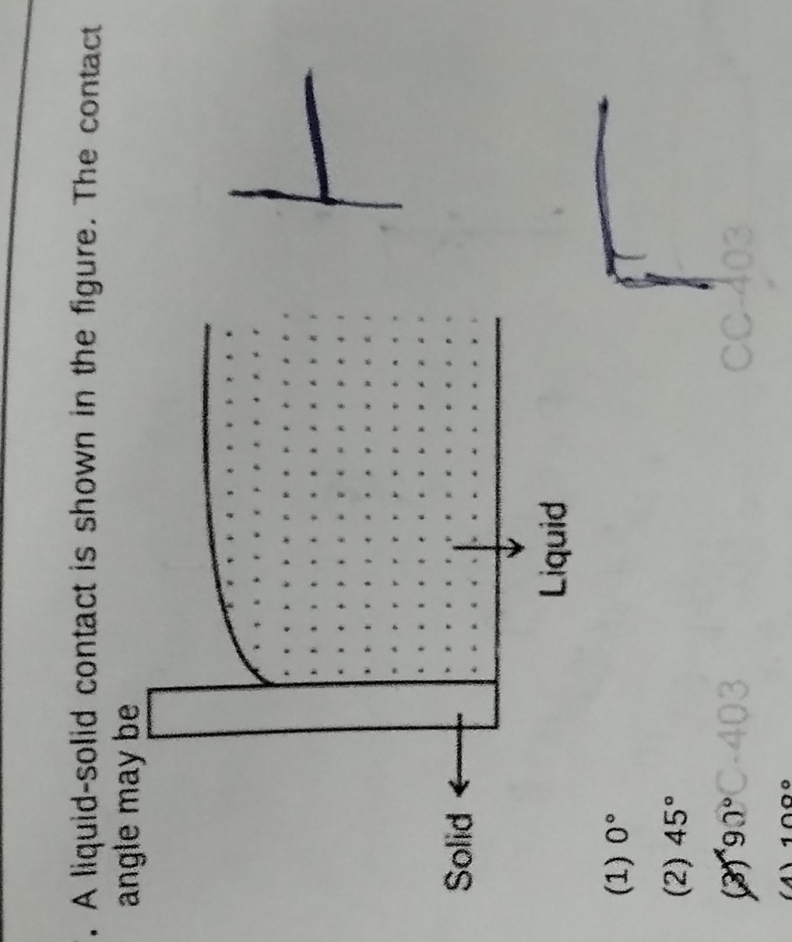 A liquid-solid contact is shown in the figure. The contact angle may b