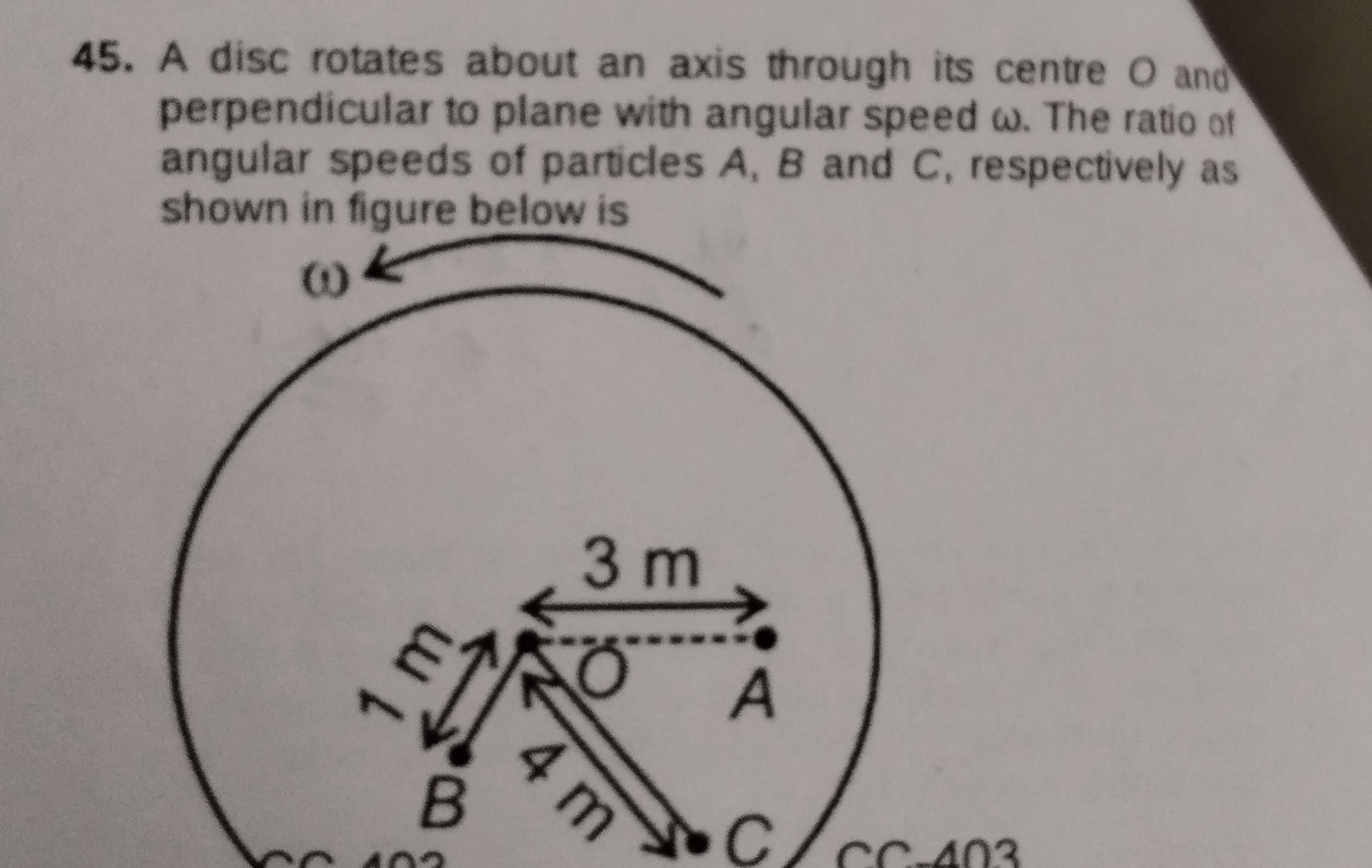 45. A disc rotates about an axis through its centre O and perpendicula