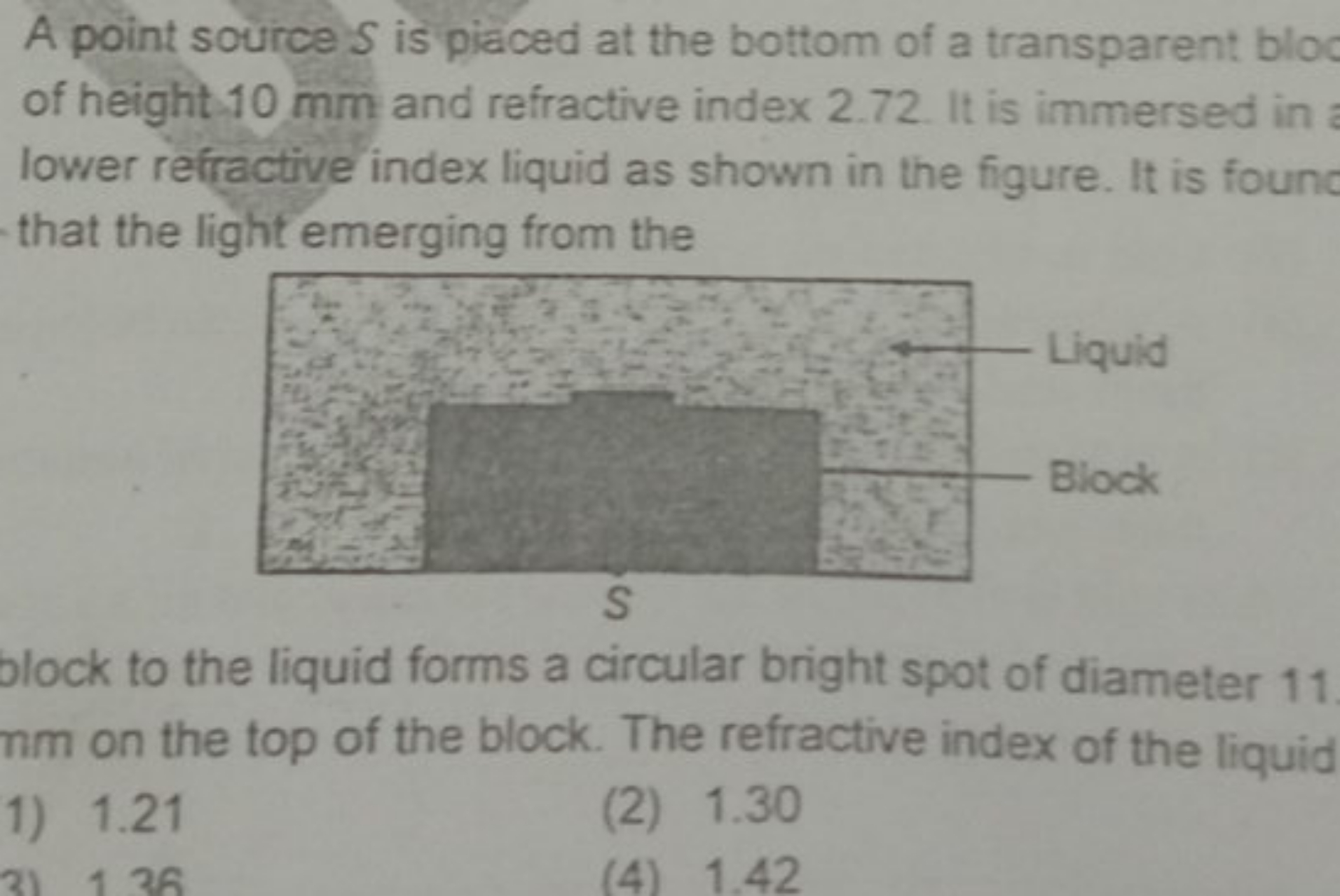 A point source S is piaced at the bottom of a transparent blog of heig