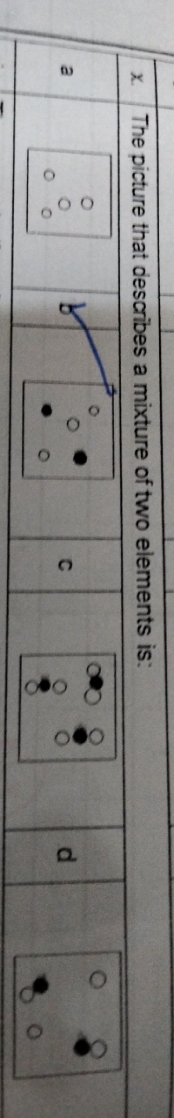 x. The picture that describes a mixture of two elements is:
a
c
d