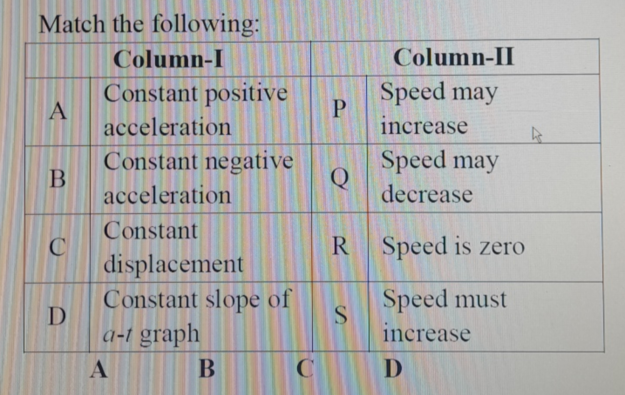 Match the following:
\begin{tabular} { | c | l | c | l | l | } 
\hline