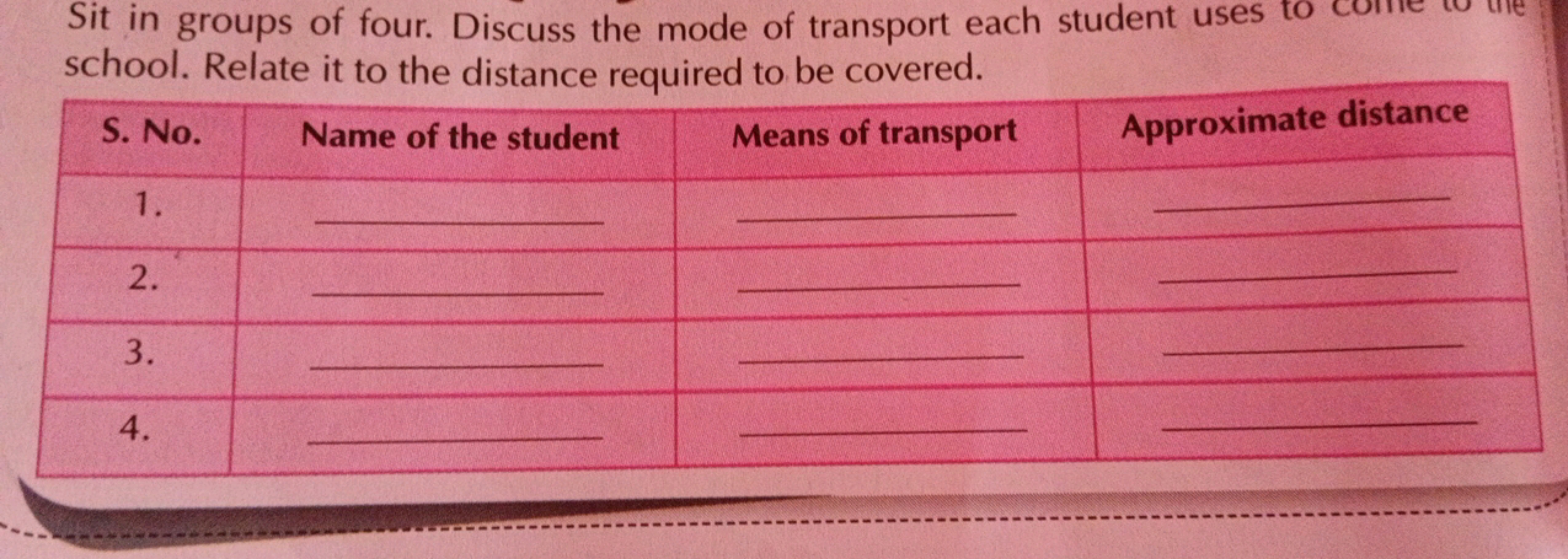 Sit in groups of four. Discuss the mode of transport each student uses