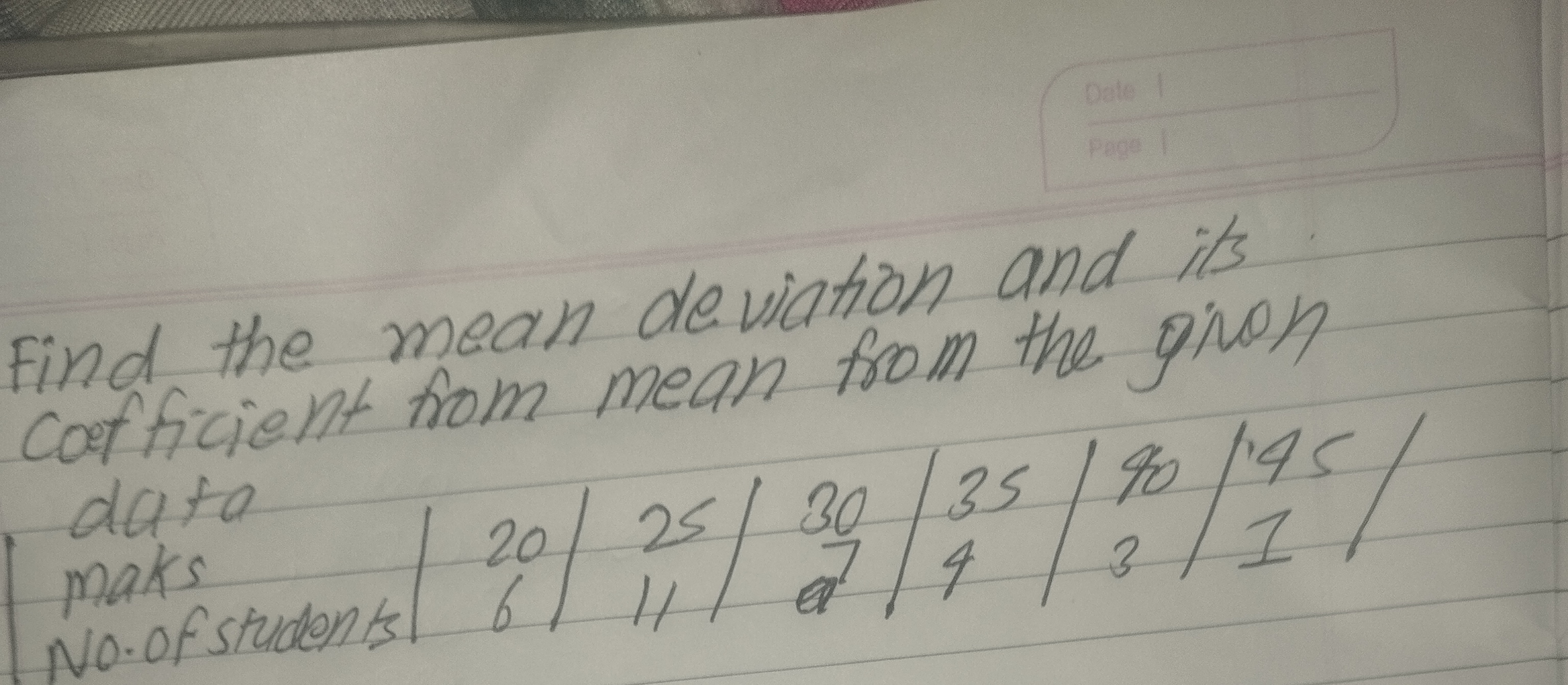 Find the mean deviation and its coefficient from mean from the gin
 co