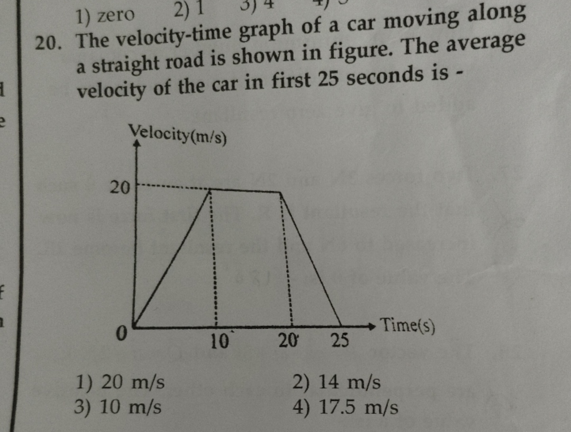 20. The velocity-time graph of a car moving along a straight road is s