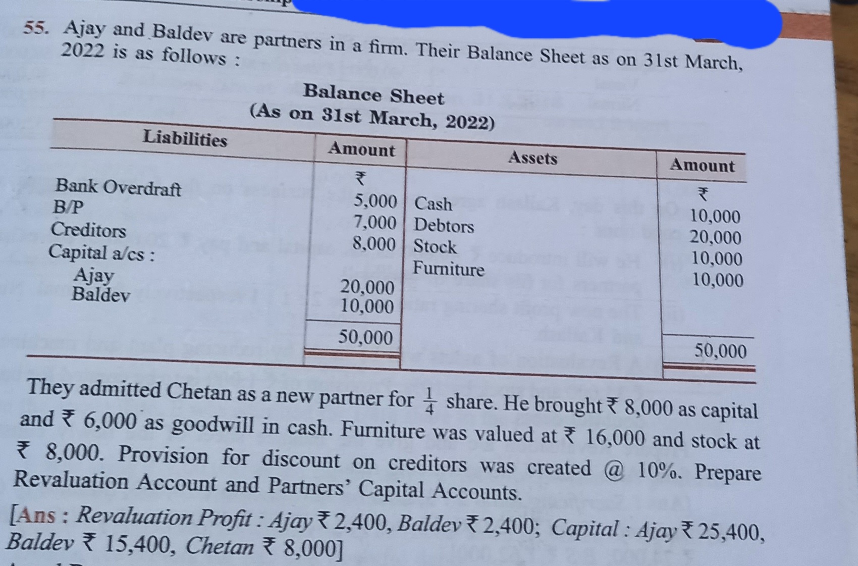 55. Ajay and Baldev are partners in a firm. Their Balance Sheet as on 