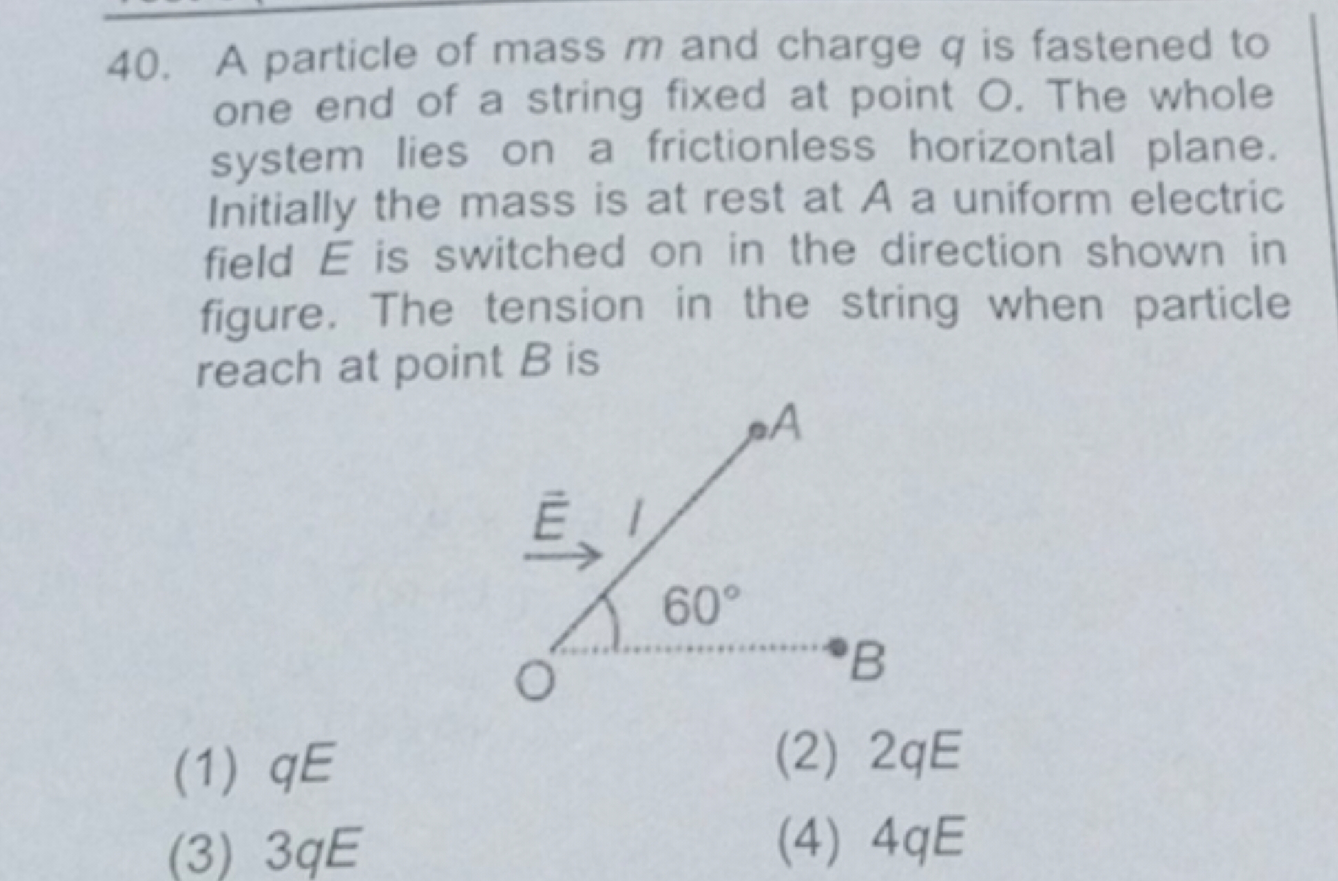 40. A particle of mass m and charge q is fastened to one end of a stri