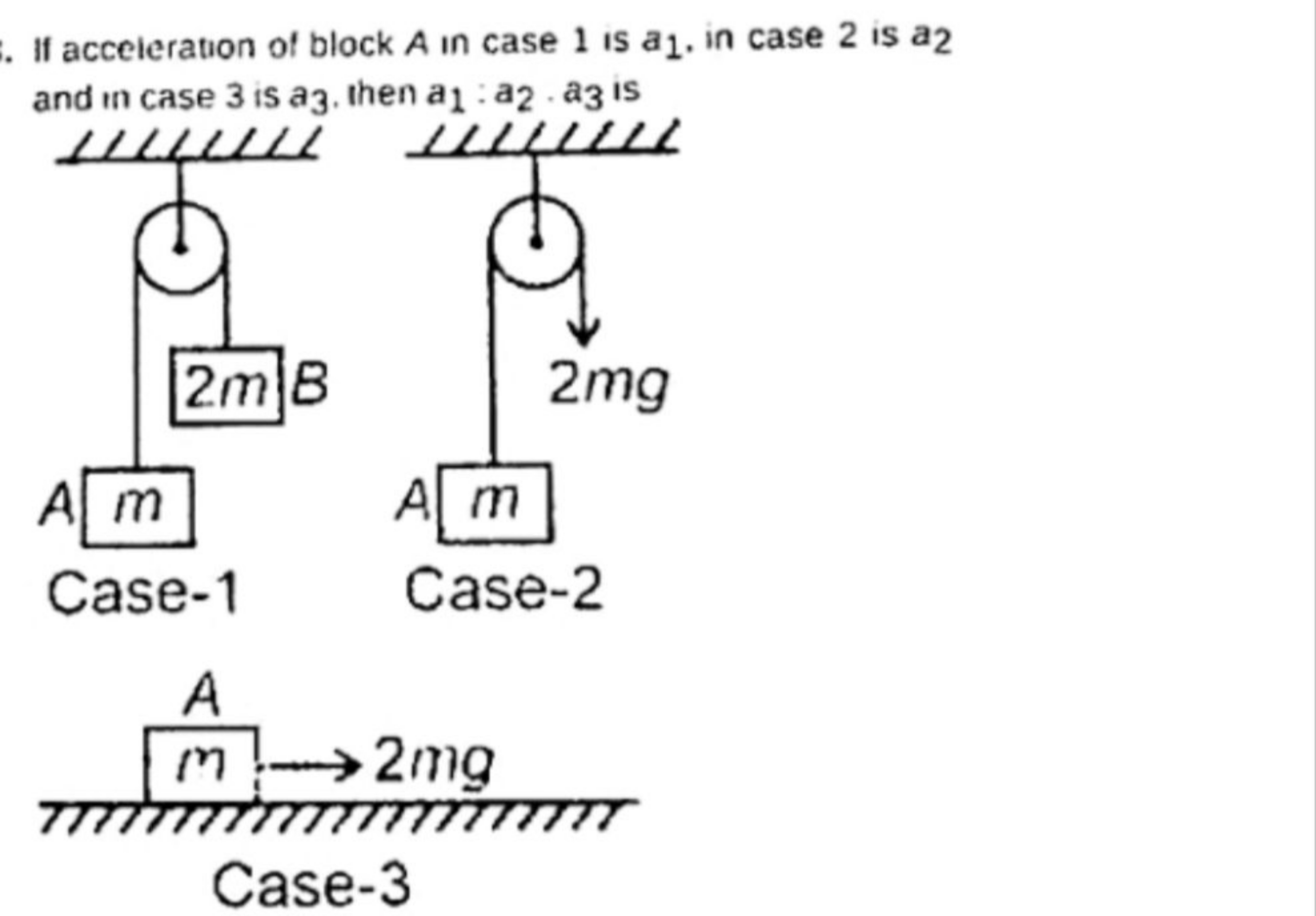  and dic case 3 is a s. then al: a1​:a2​ : a3​ is

Case-3