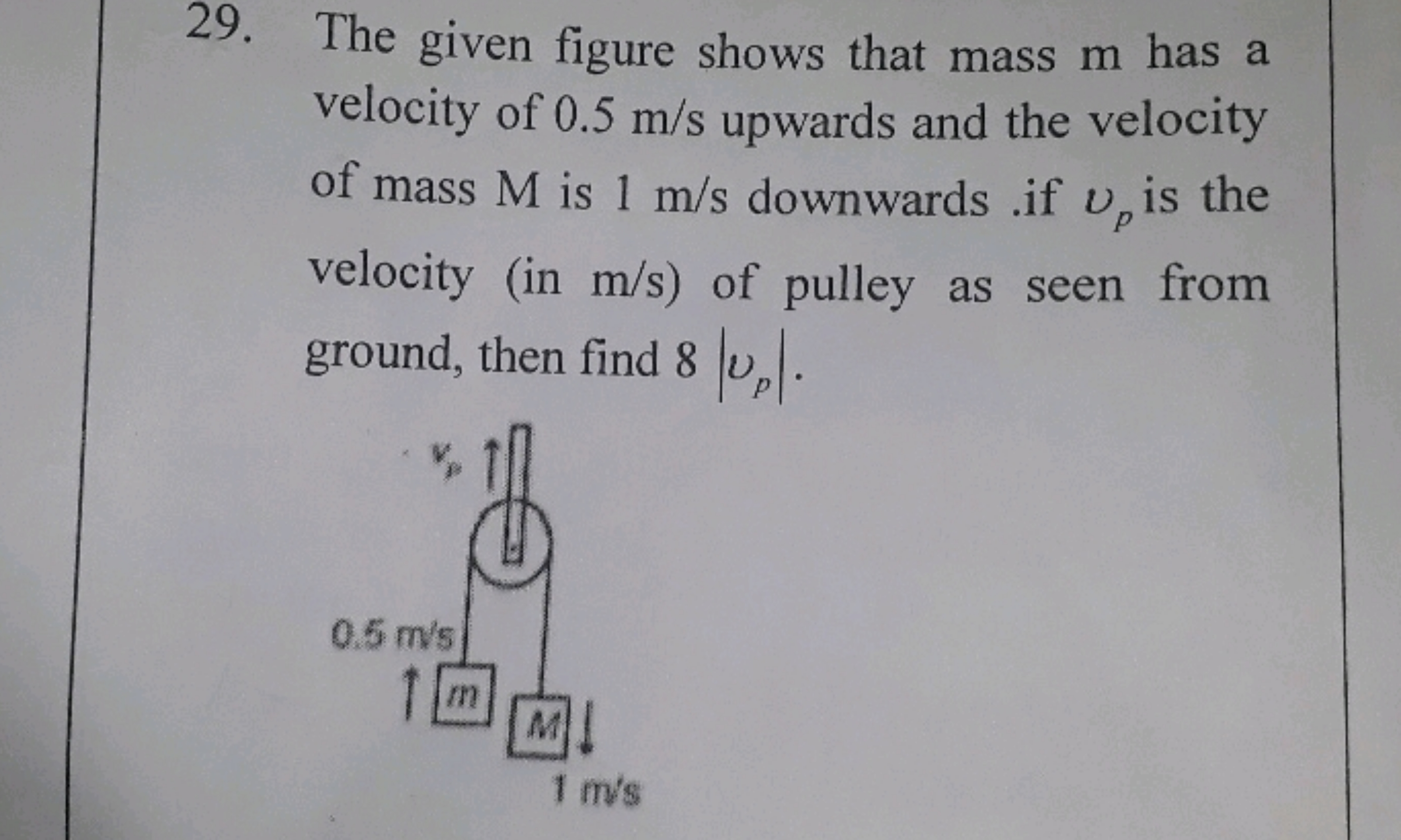 29. The given figure shows that mass m has a velocity of 0.5 m/s upwar