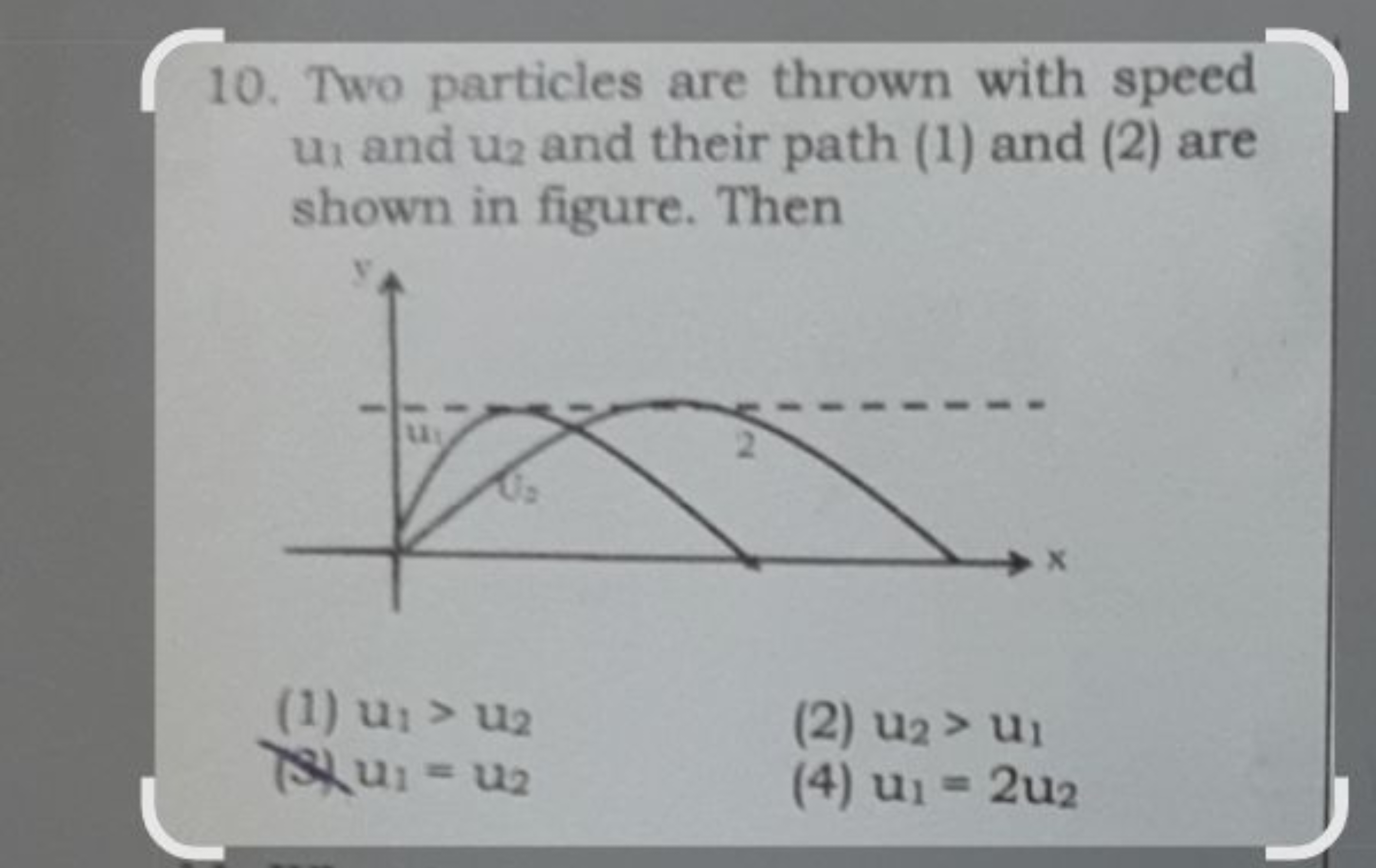 10. Two particles are thrown with speed u1​ and u2​ and their path (1)