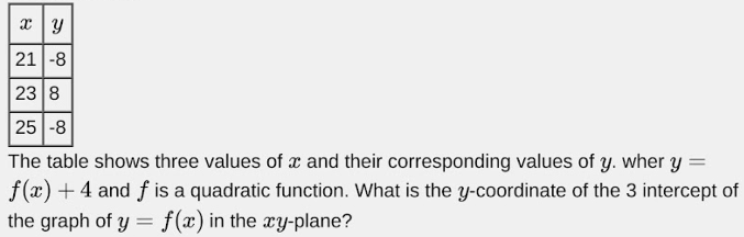 xy21-823825-8

The table shows three values of x and their correspondi