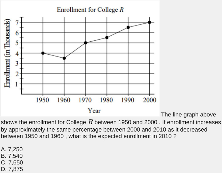 Enrollment for College R

The line graph above shows the enrollment fo