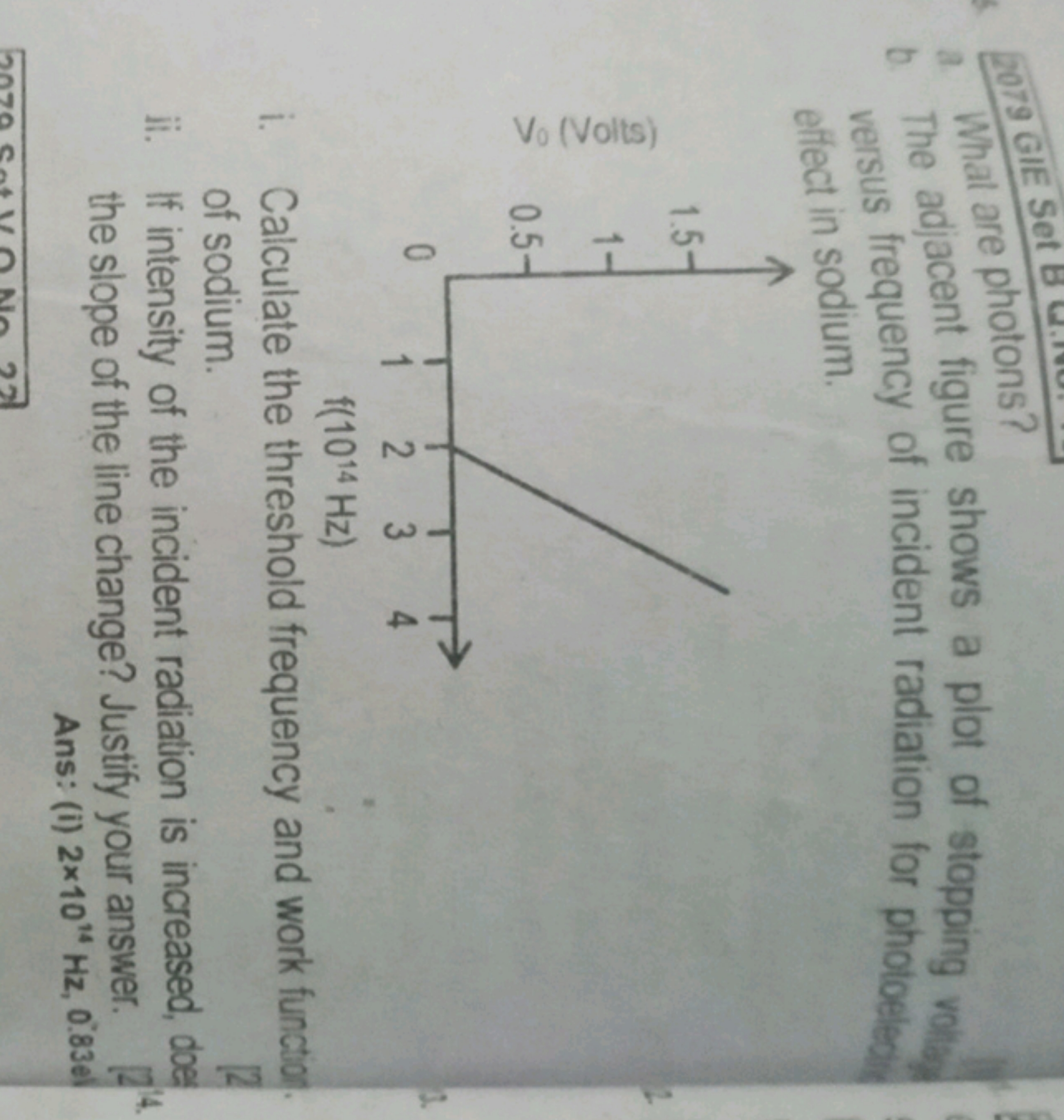 2079 GIE Set B
a. What are photons?
b. The adjacent figure shows a plo