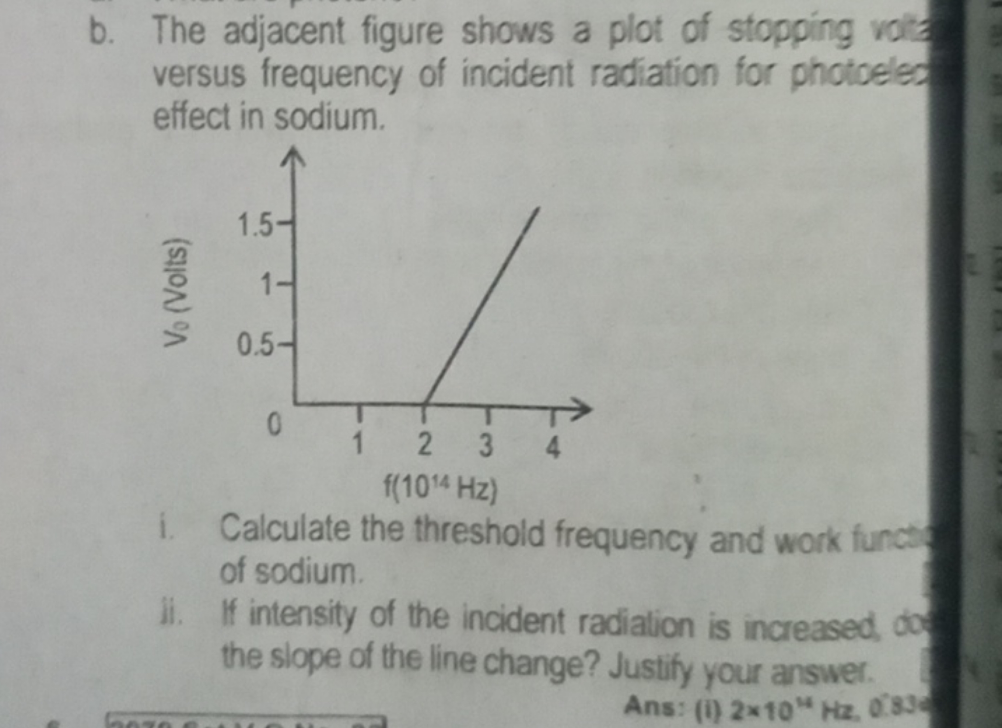 b. The adjacent figure shows a plot of stopping volt? versus frequency