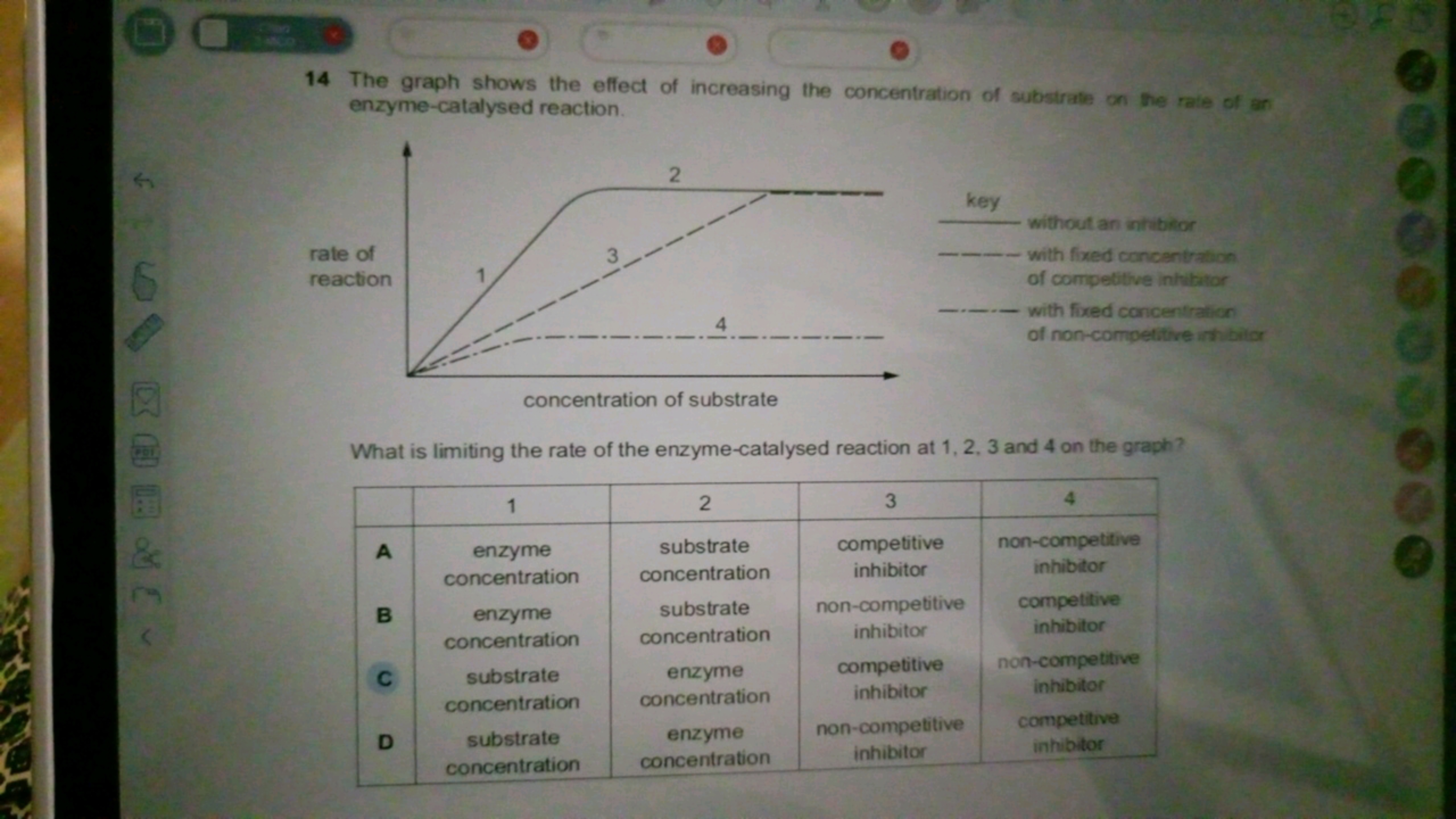 14 The graph shows the effect of increasing the concentration of subst