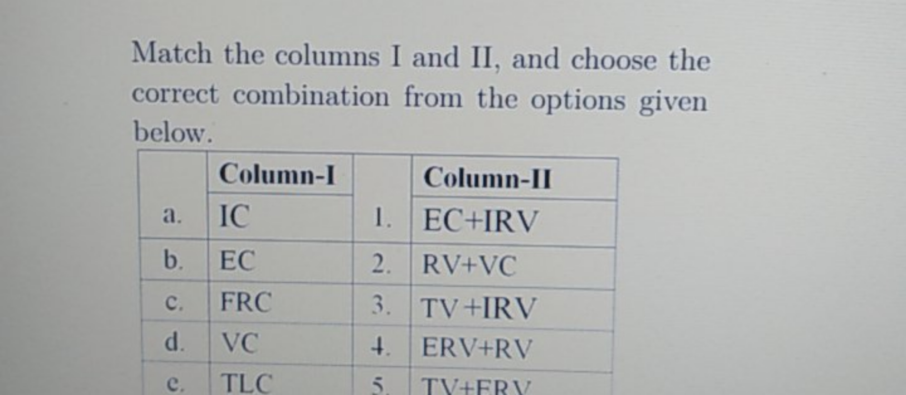 Match the columns I and II, and choose the correct combination from th