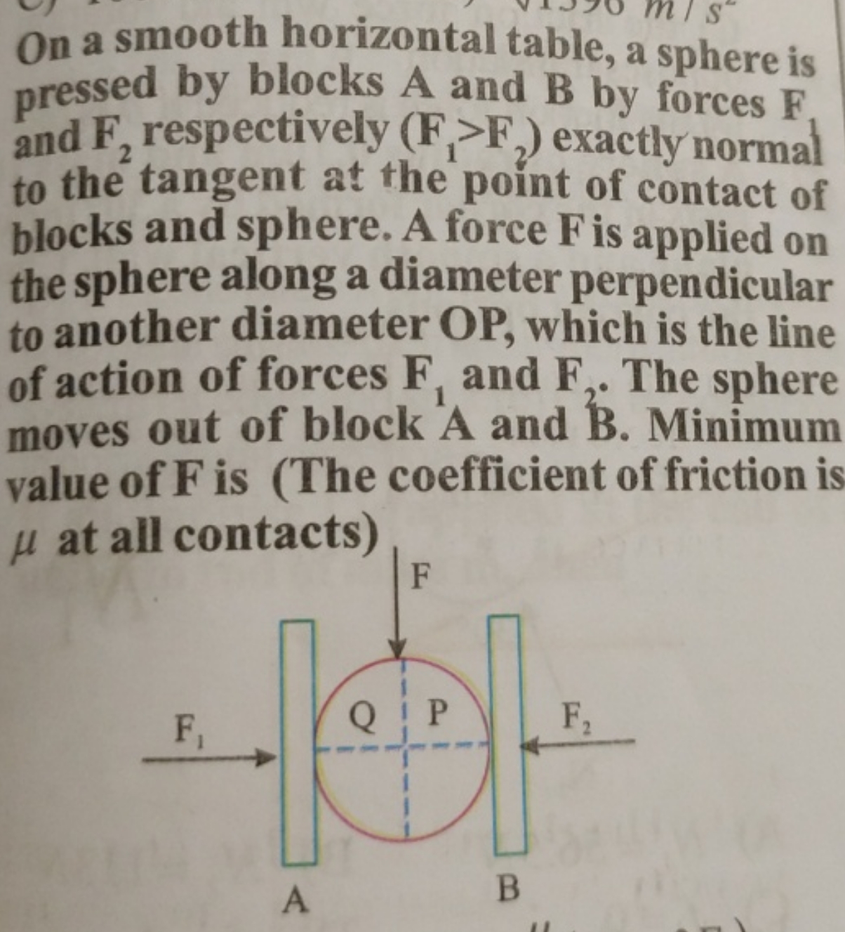 On a smooth horizontal table, a sphere is pressed by blocks A and B by