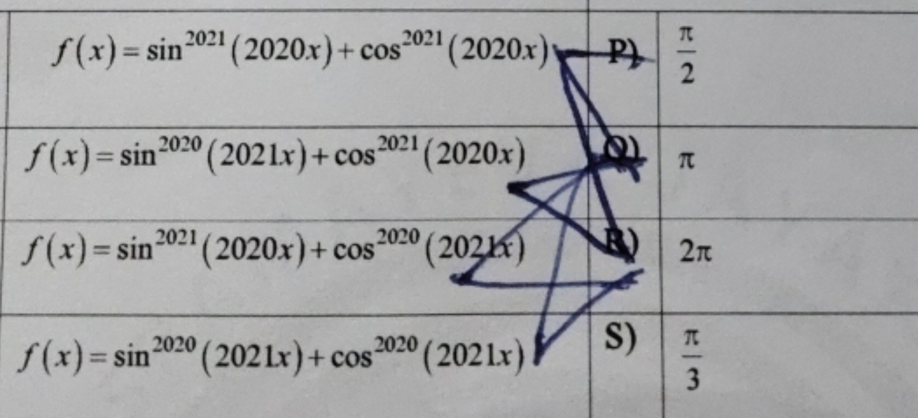 \begin{tabular} { | l | l | l } 
f(x)=sin2021(2020x)+cos2021(2020x) \\