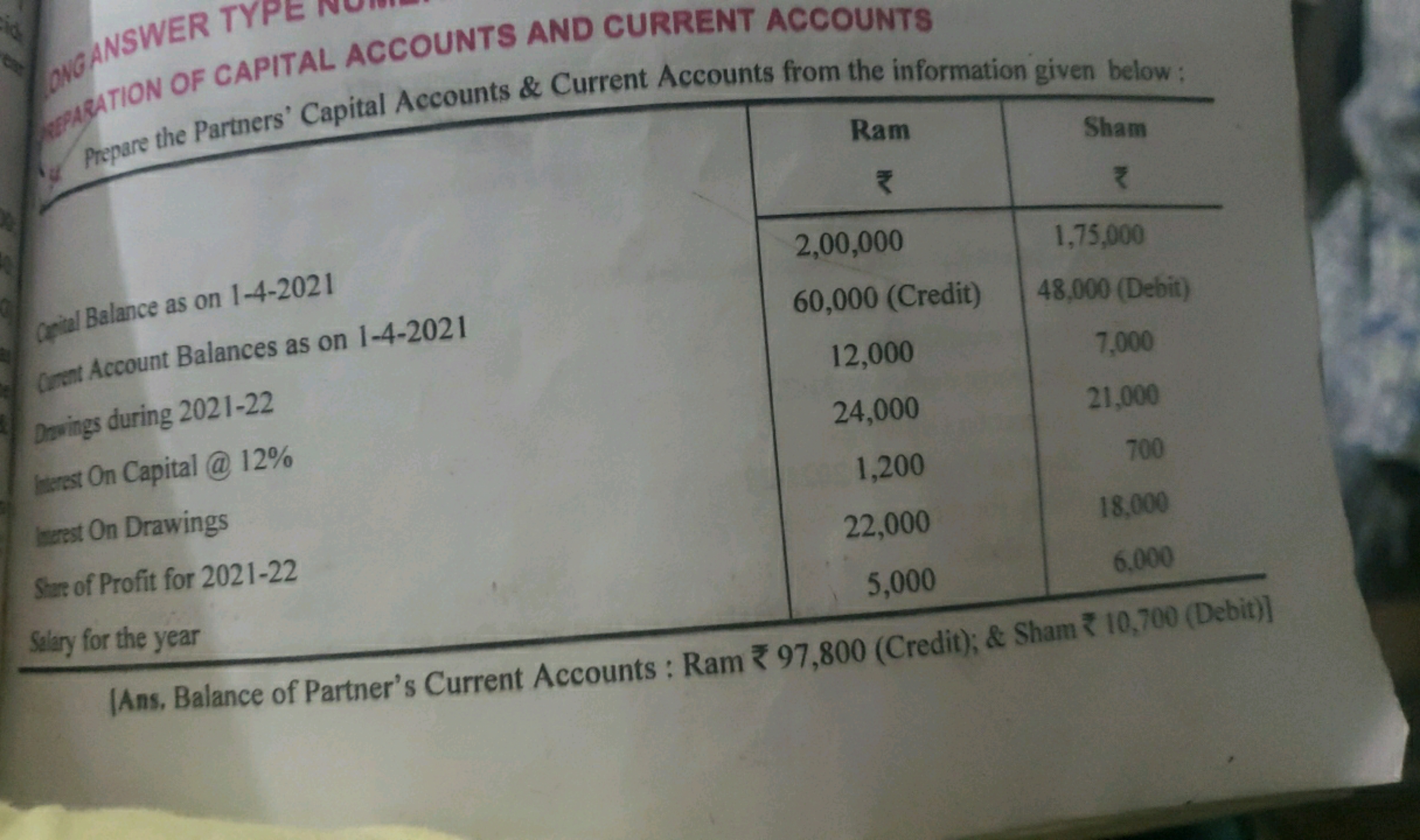 prepare the Partners Capital Accoun

Cacel Balance as on 1-4-2021
orot