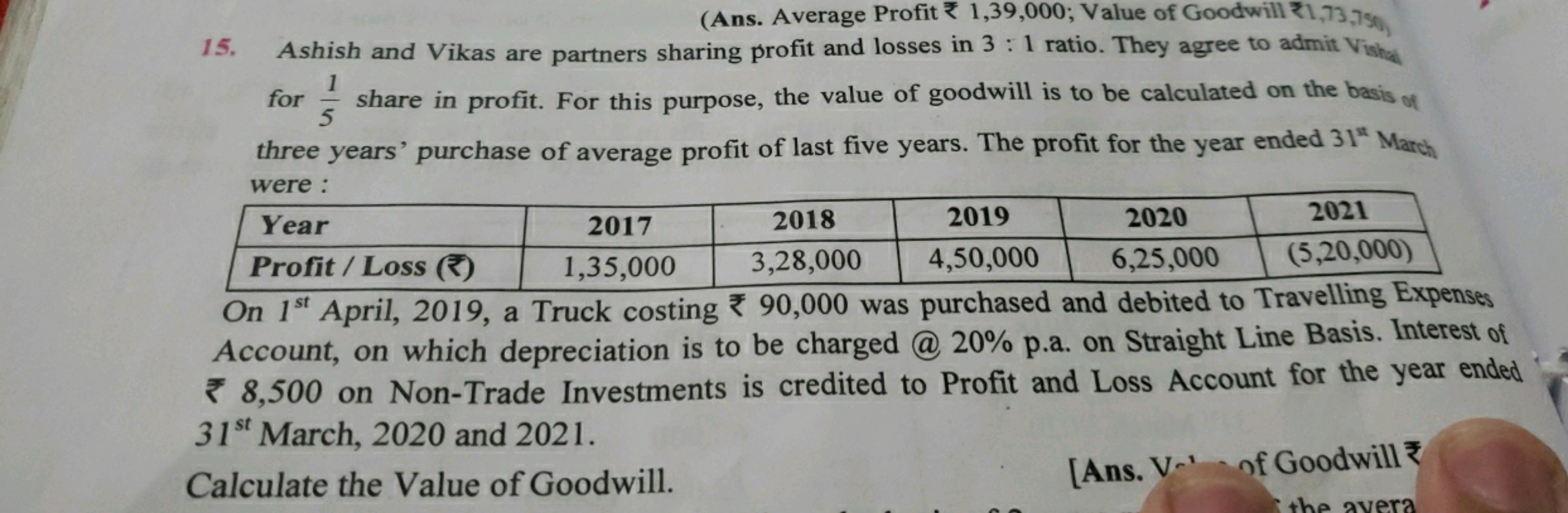 (Ans. Average Profit ₹1,39,000; Value of Goodwill ₹1,73,780,
15. Ashis