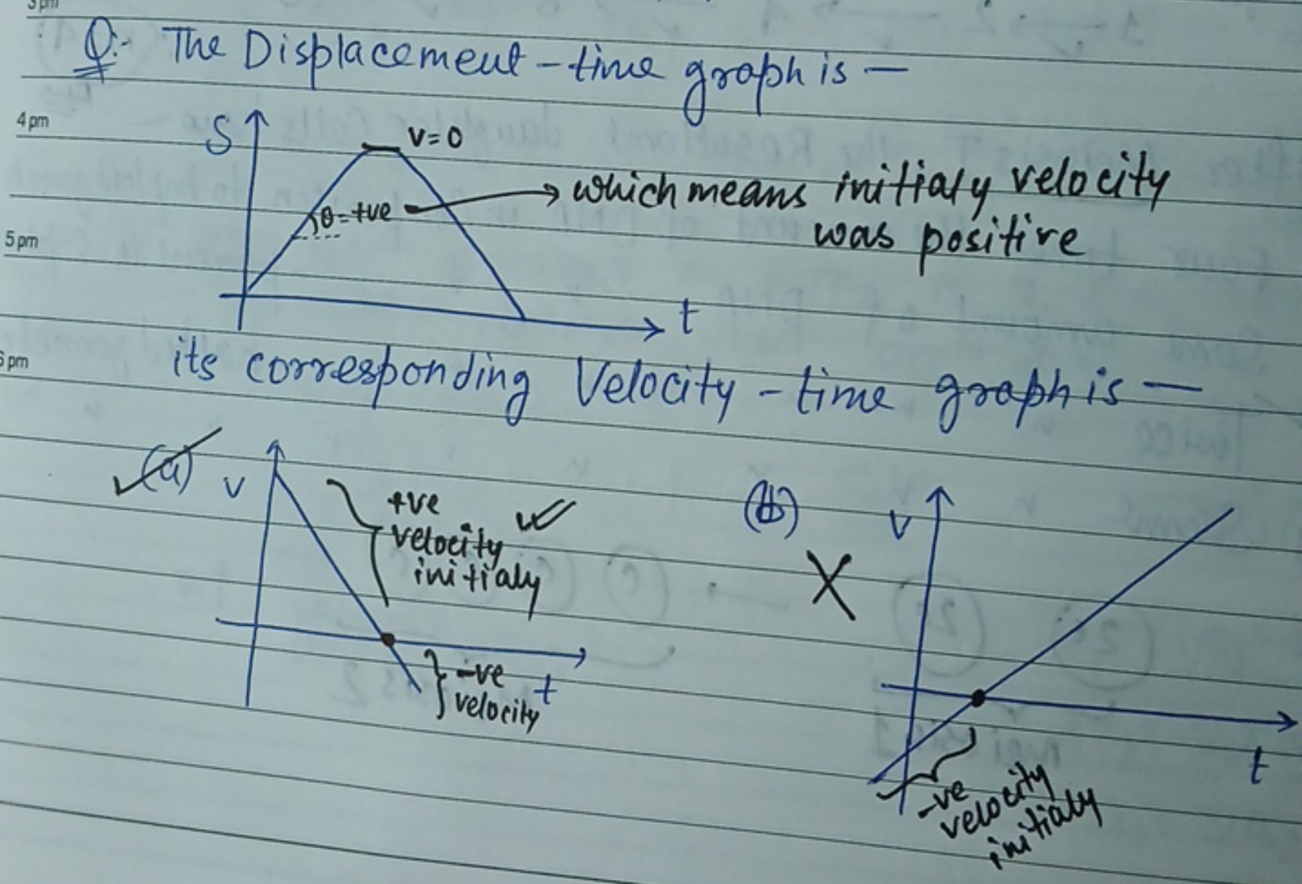 Q. The Displacement-tine graph is -
its corresponding Velocity - time 