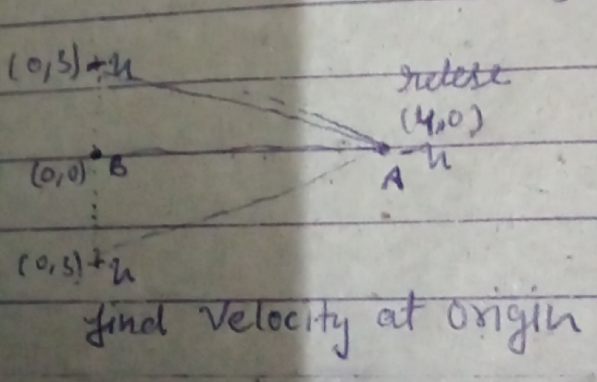 0,51+2n
find velocity at origin