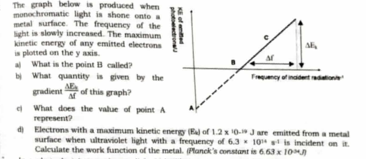 The graph below is produced when monochromatic light is shone onto a m