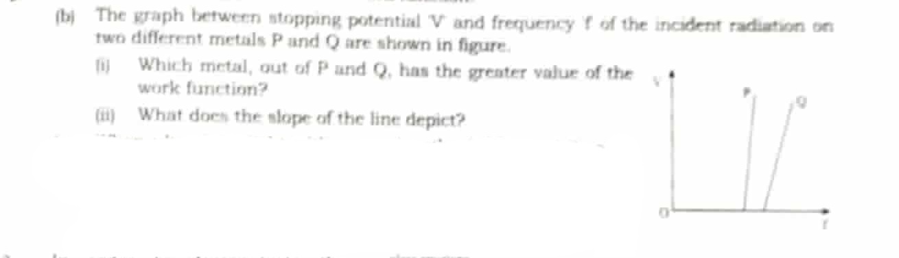 (b) The graph befween stopping potential V and frequency f of the inci