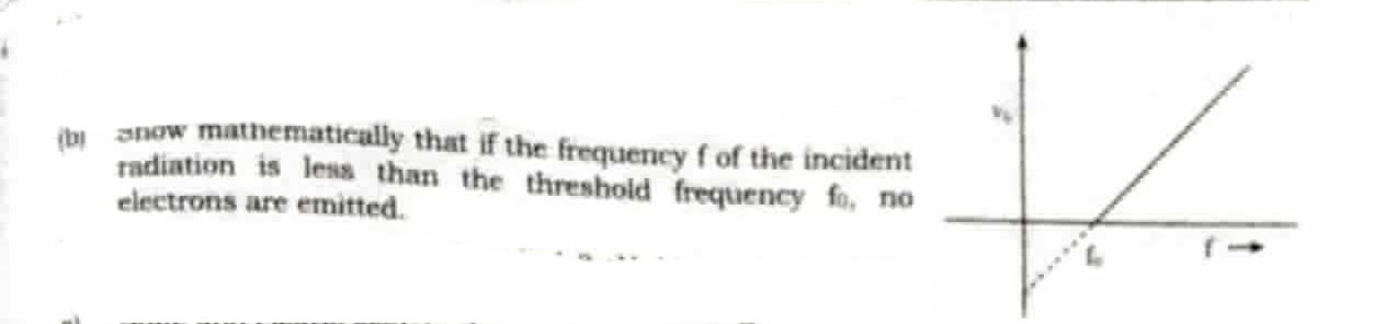 (b) anow mathematically that if the frequency f of the incident radiat