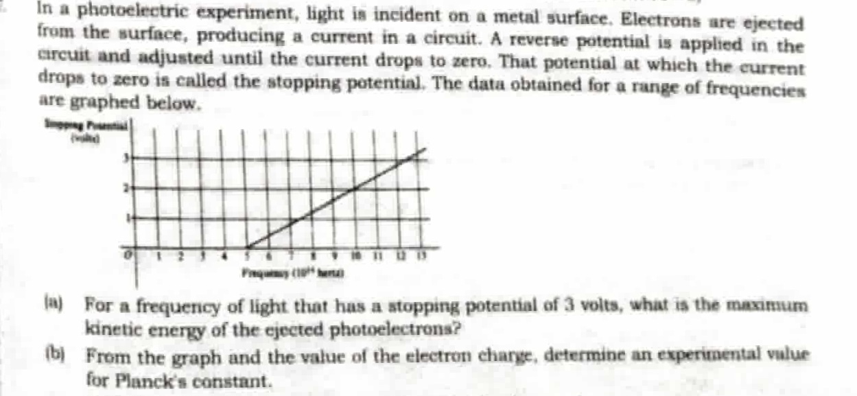 In a photoelectric experiment, light is incident on a metal surface. E