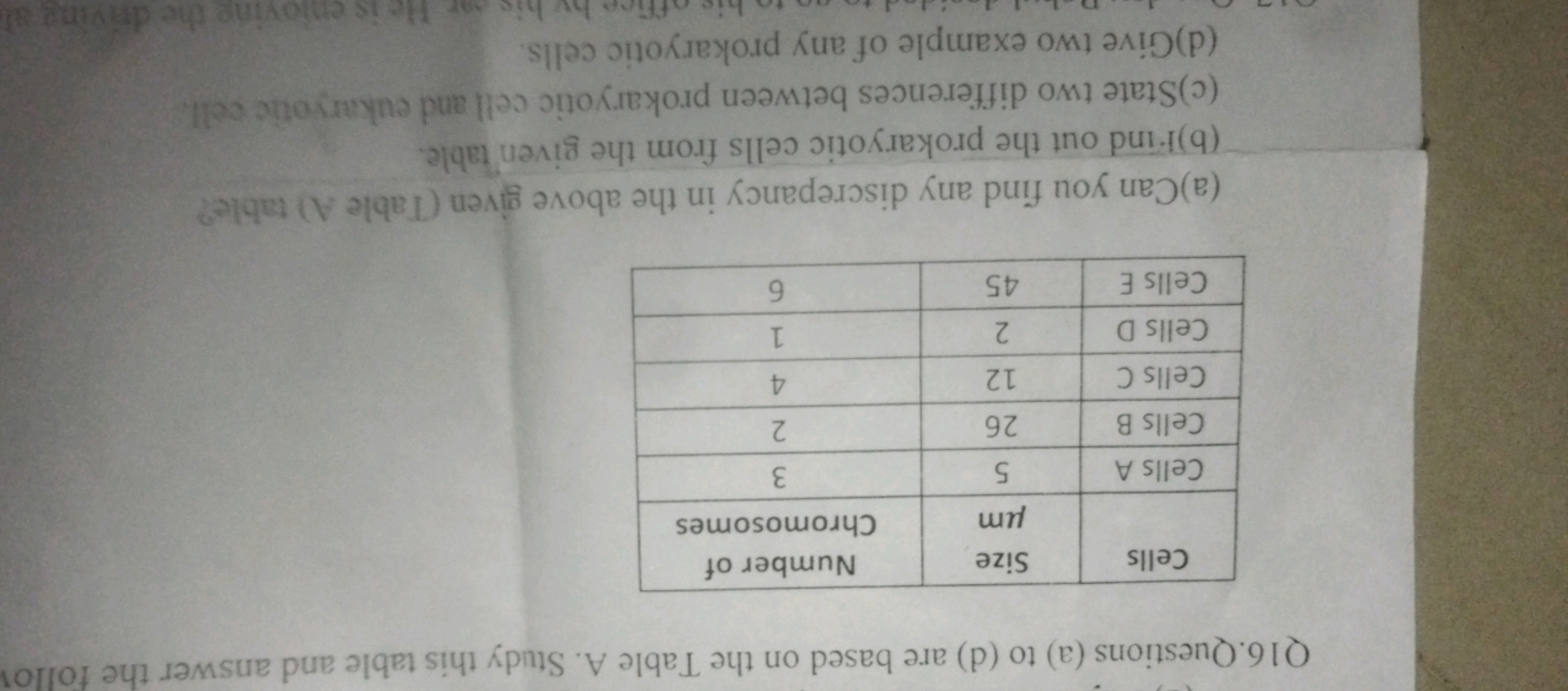 Q16.Questions (a) to (d) are based on the Table A. Study this table an