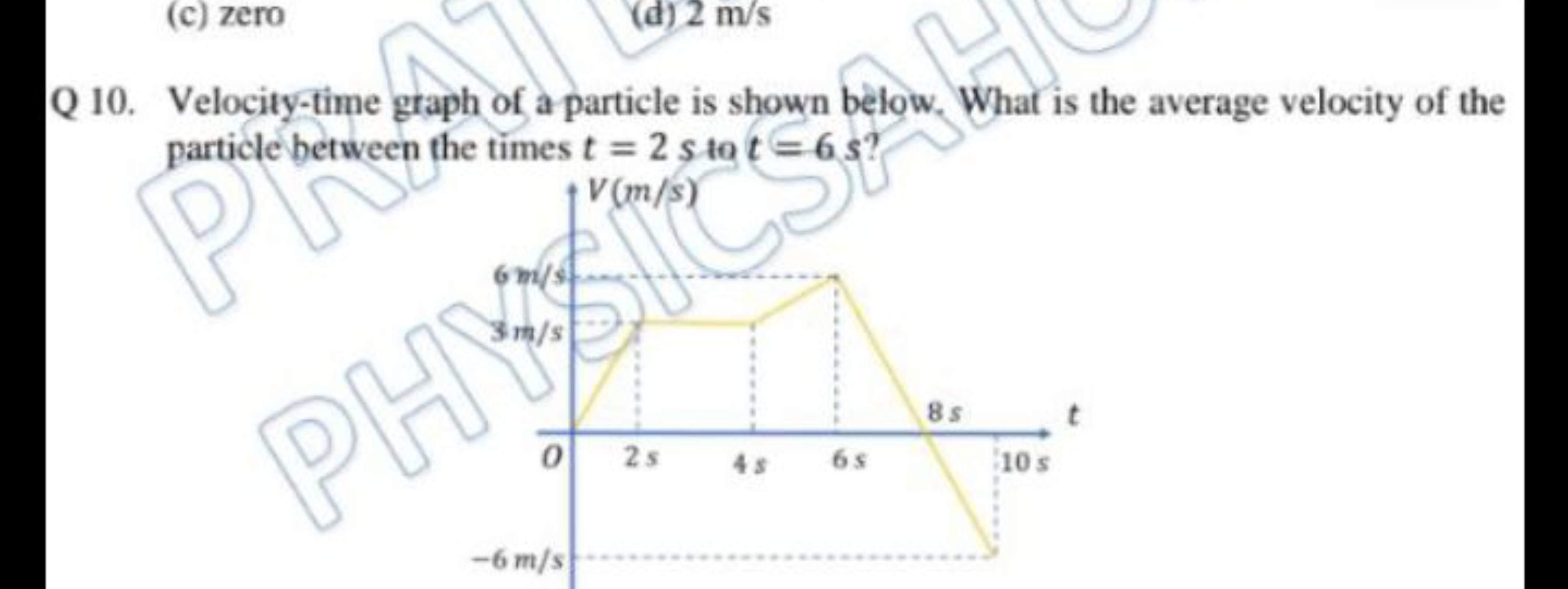 Q 10. Velocity-time graph of a particle is shown below. What is the av