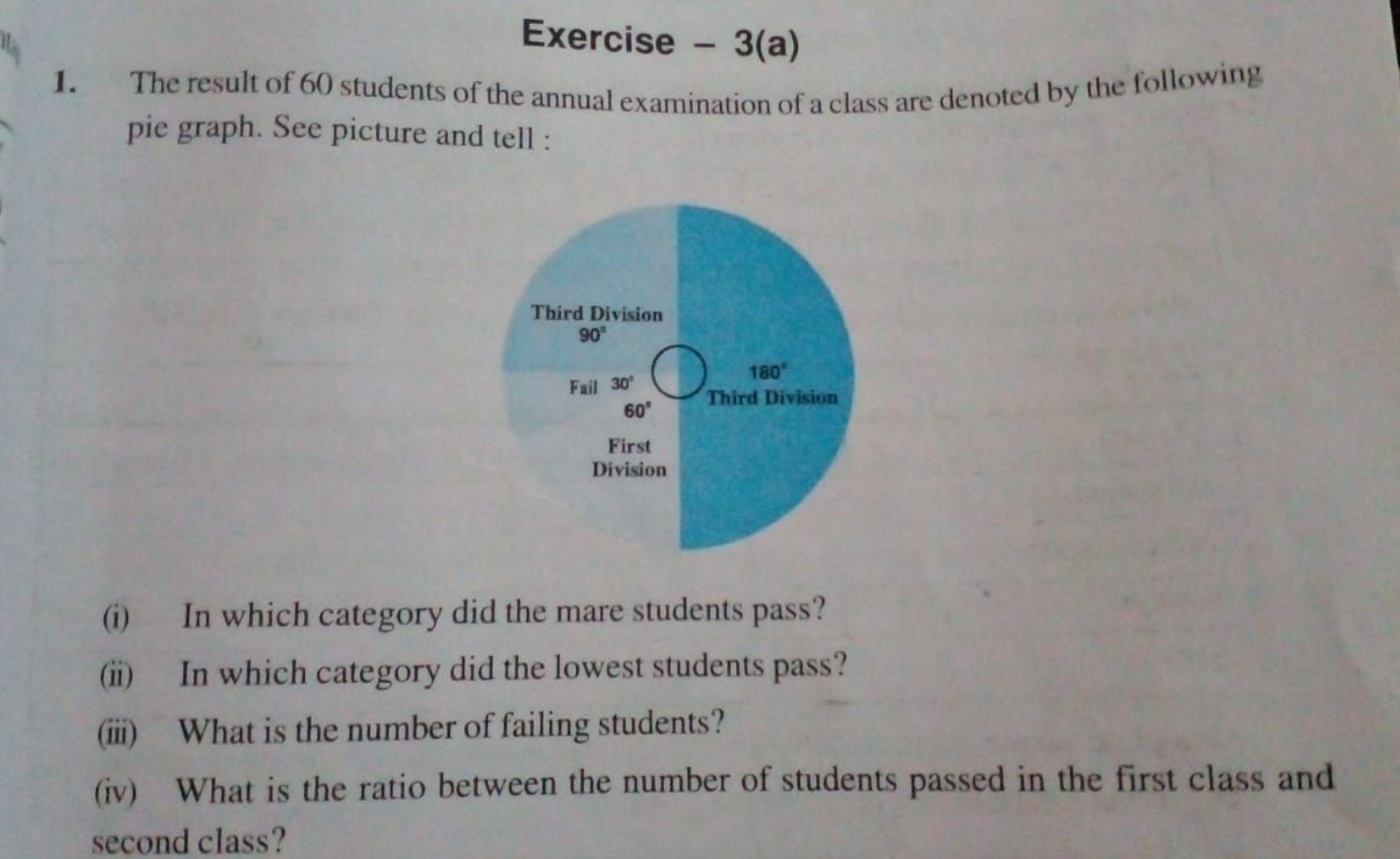 Exercise - 3(a)
1. The result of 60 students of the annual examination